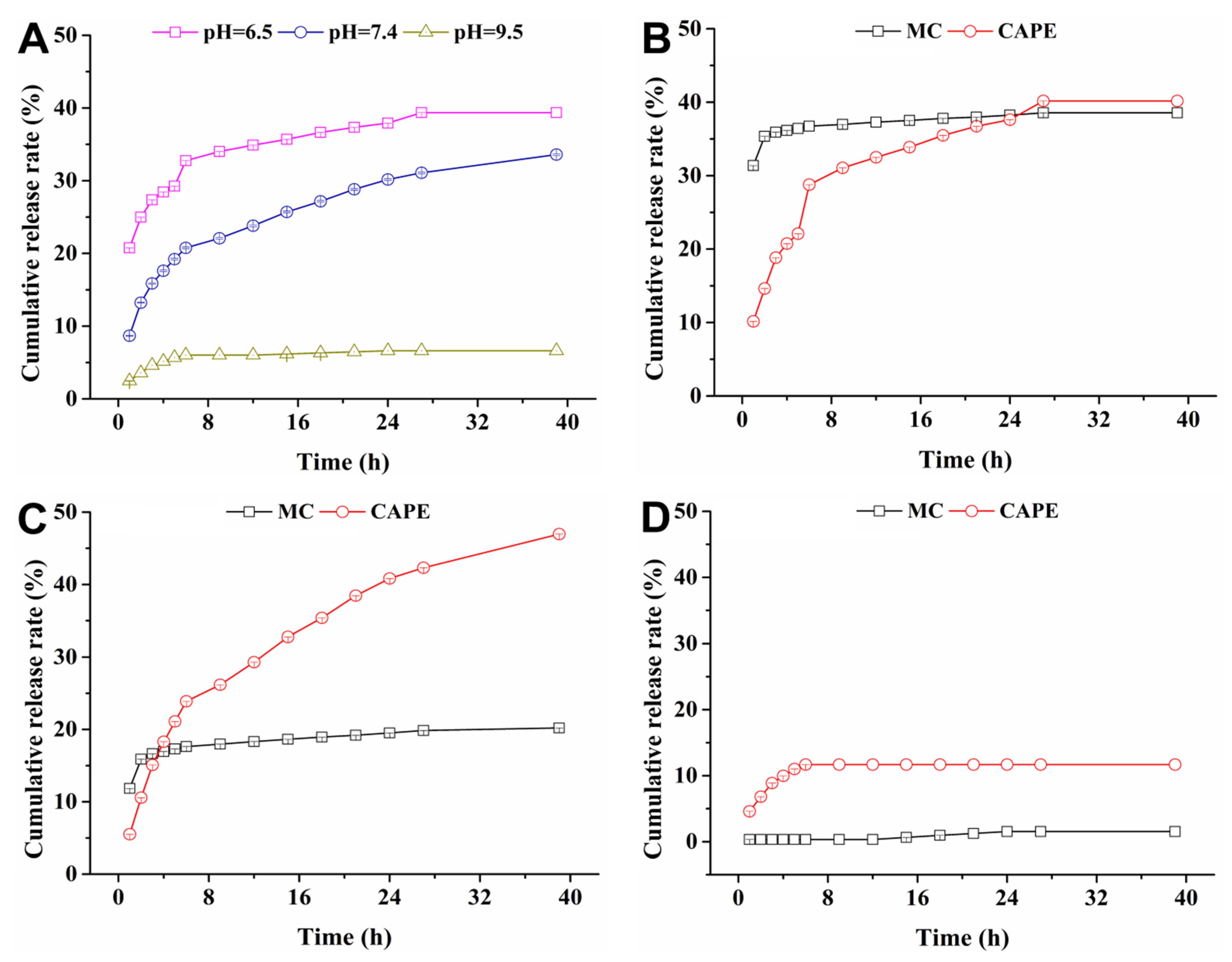 Agronomy 11 01159 g005