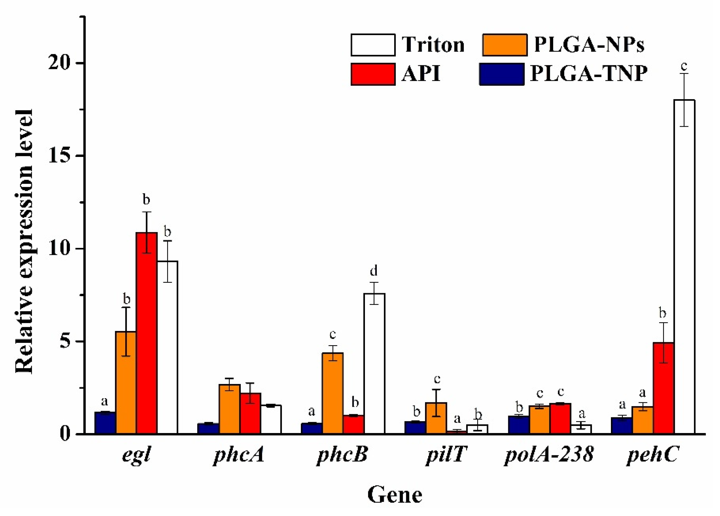 Agronomy 11 01159 g008