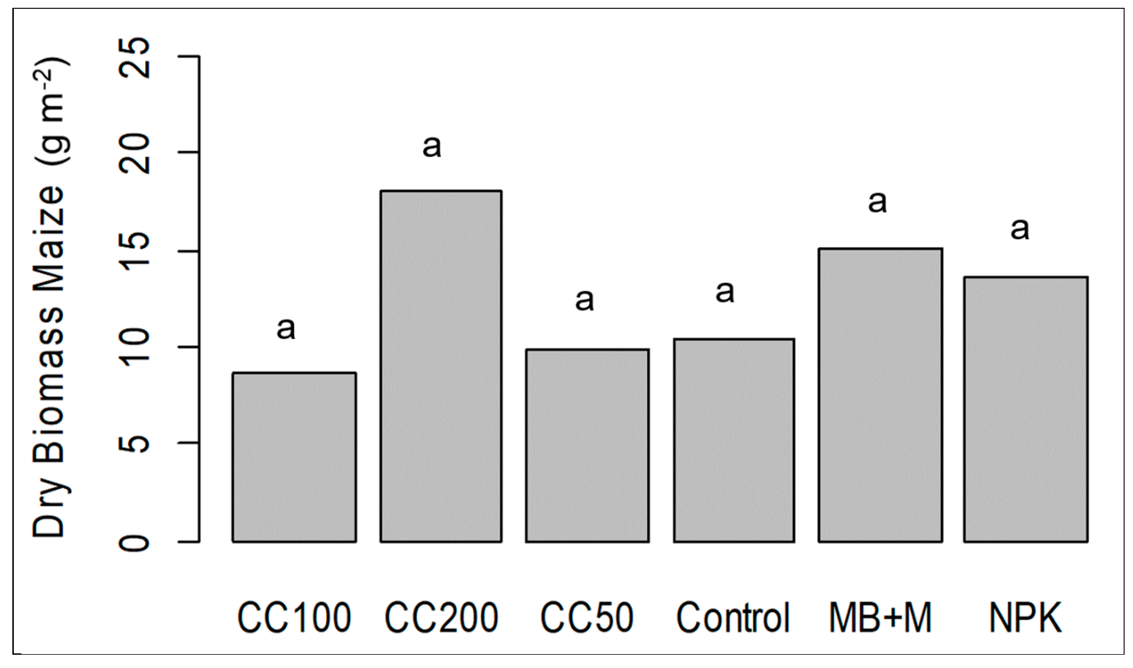 Agronomy 11 01161 g003