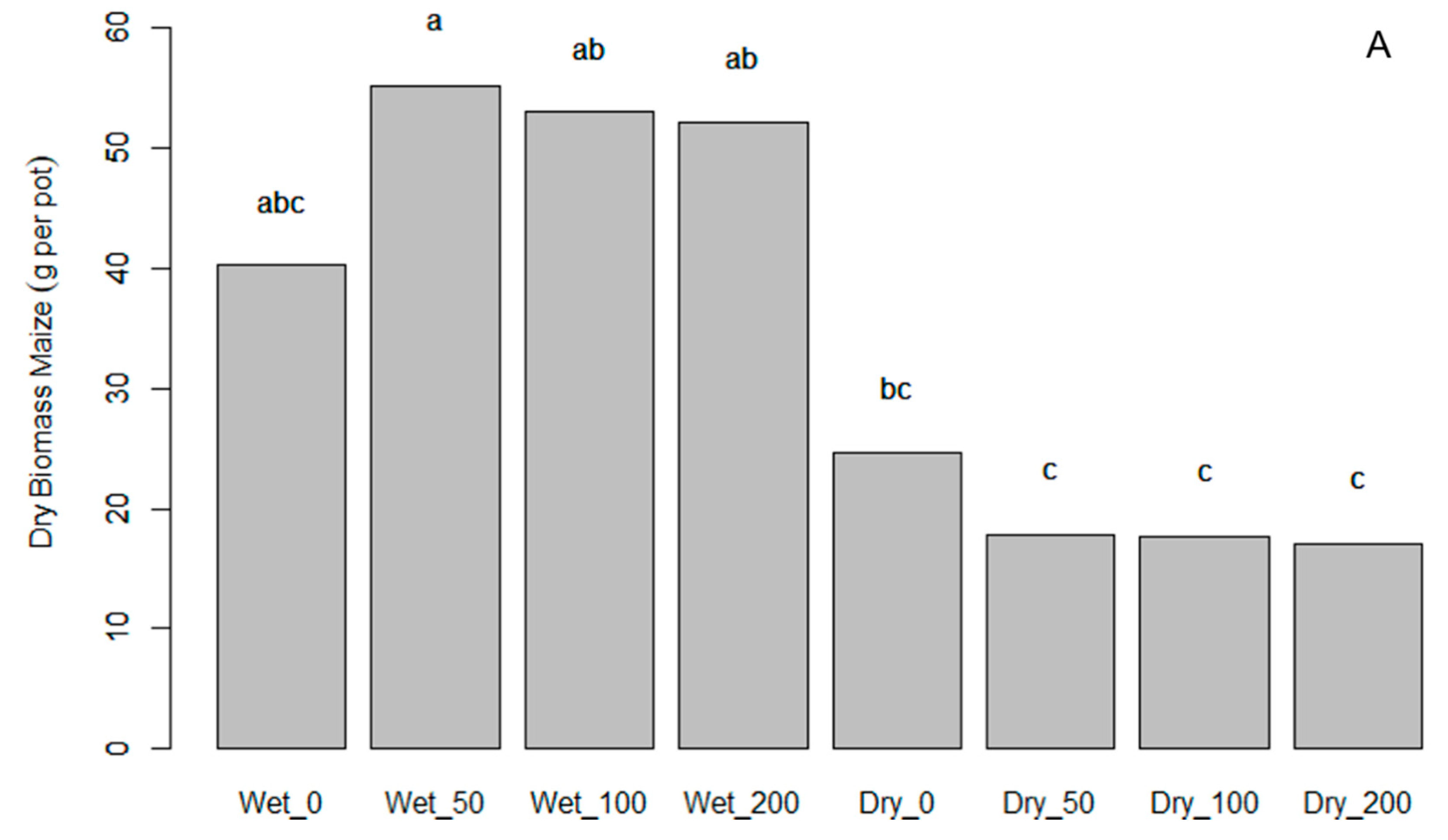 Agronomy 11 01161 g005a