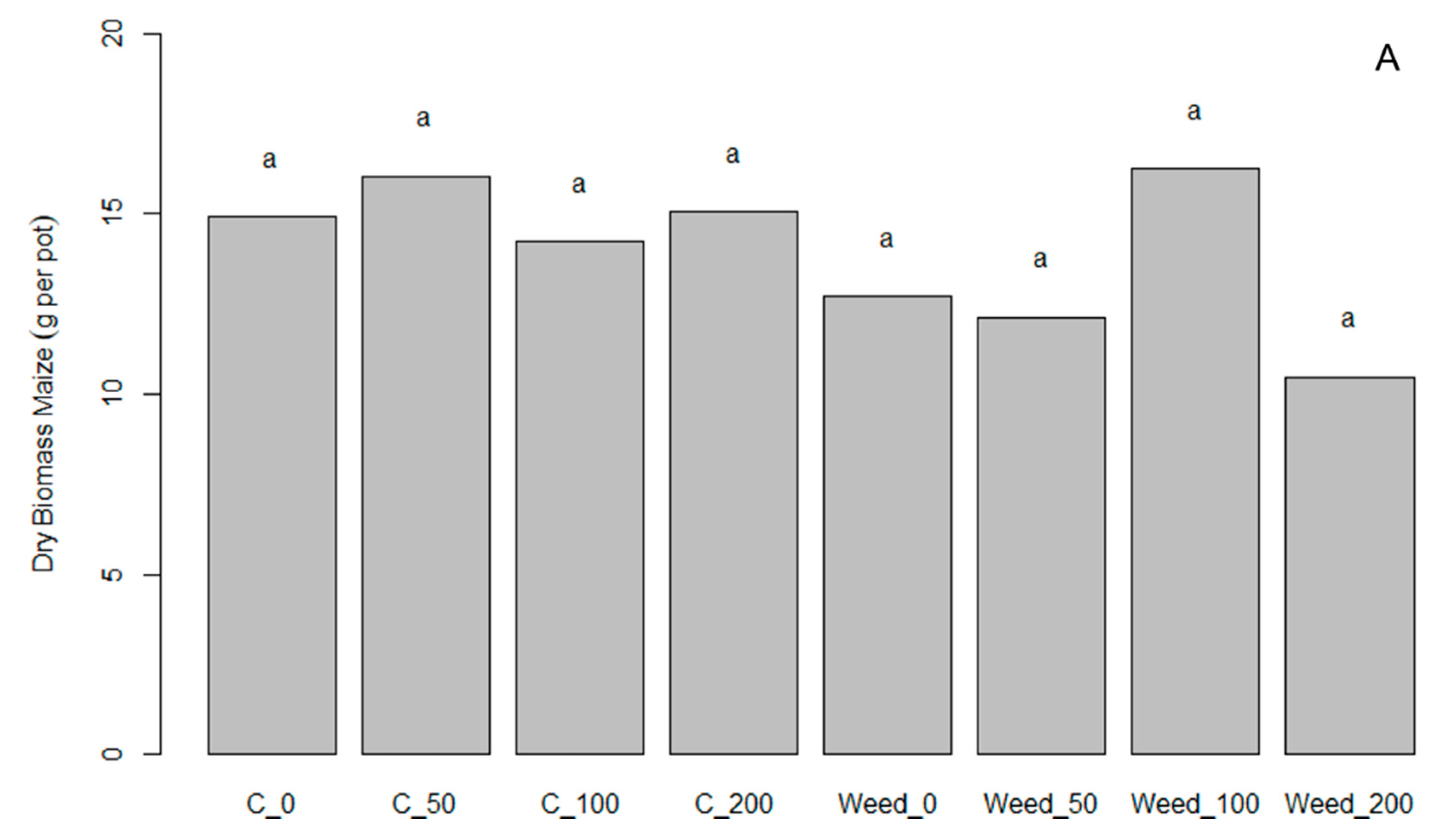 Agronomy 11 01161 g006a