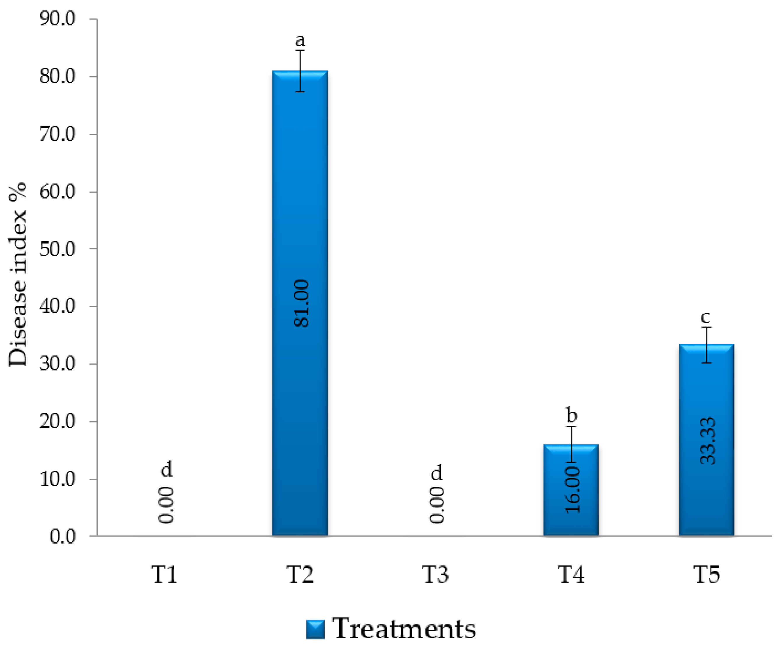 Agronomy 11 01162 g005