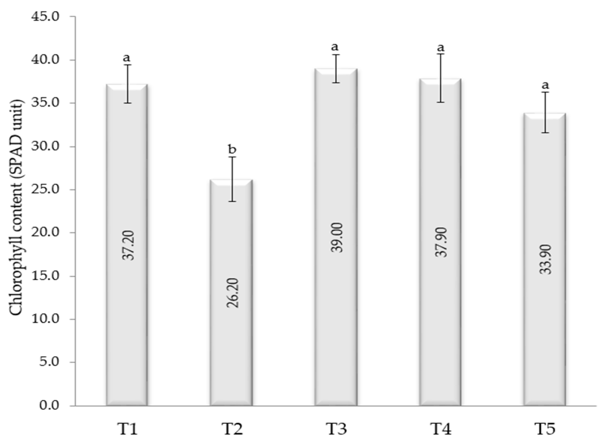 Agronomy 11 01162 g006