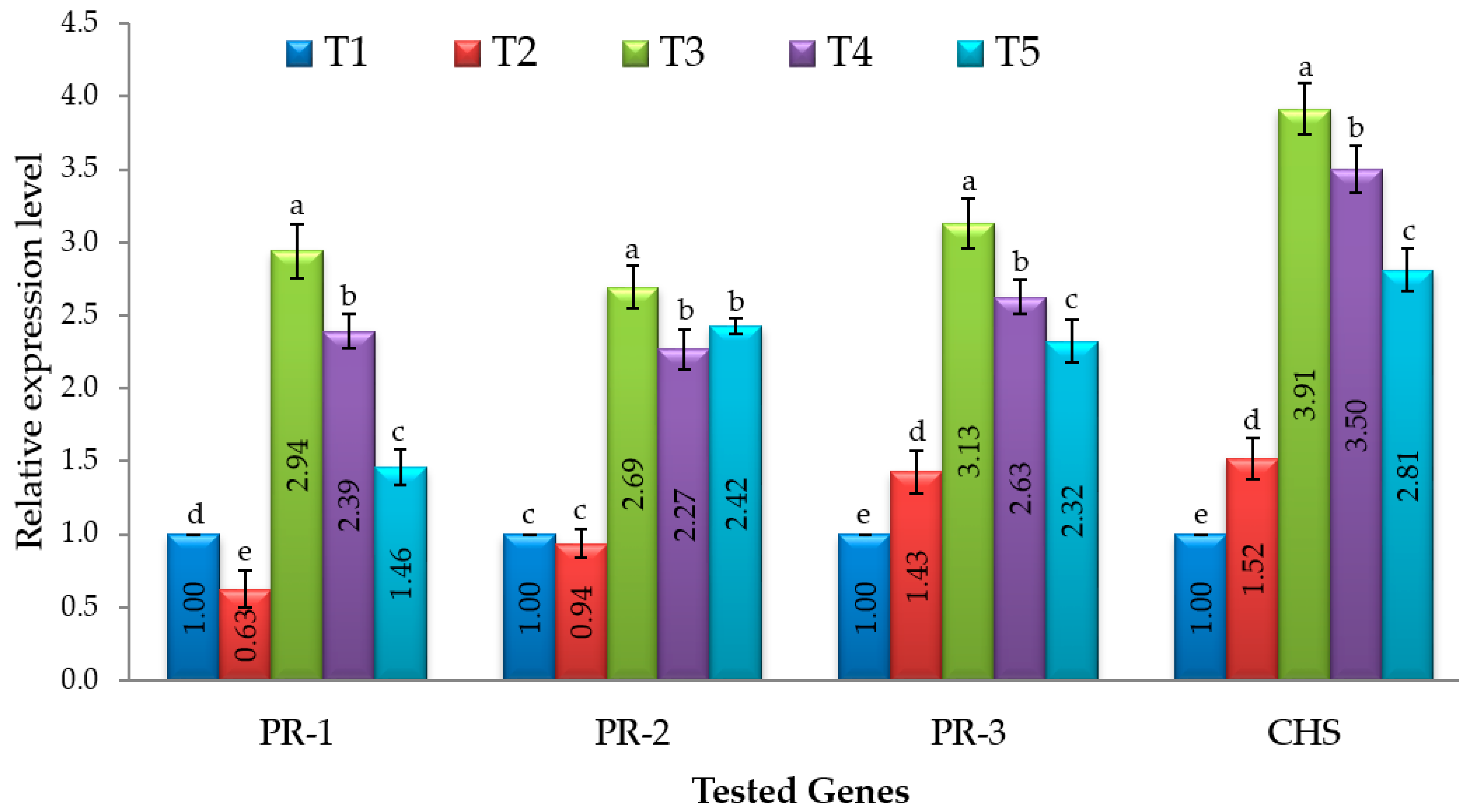 Agronomy 11 01162 g007