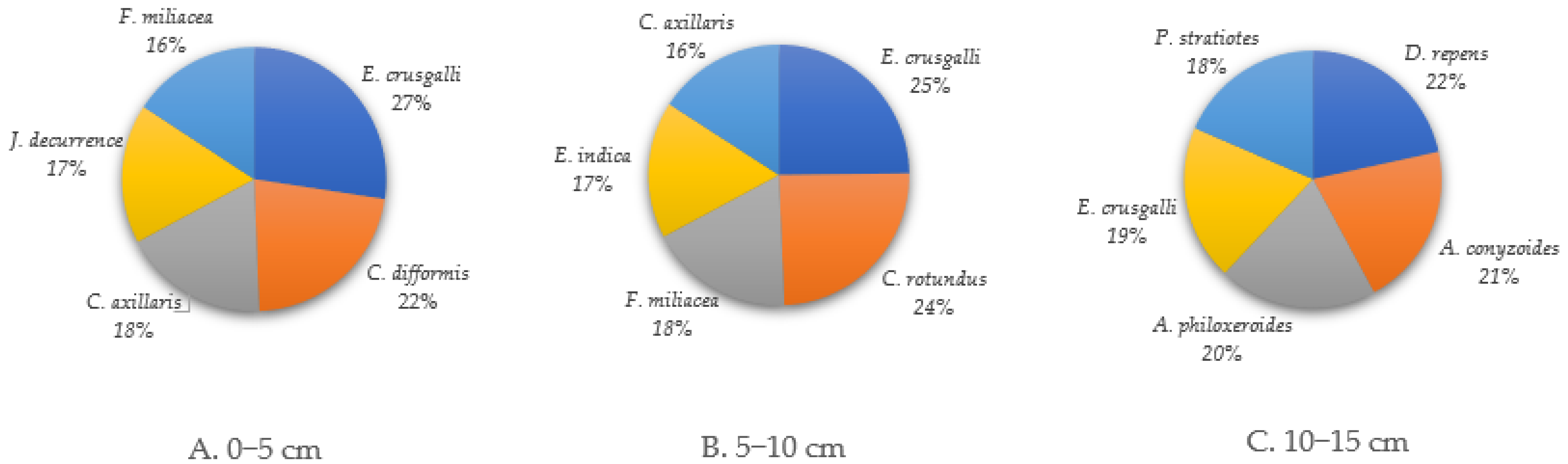 Agronomy 11 01164 g002 Agronomy 11 01164 g002