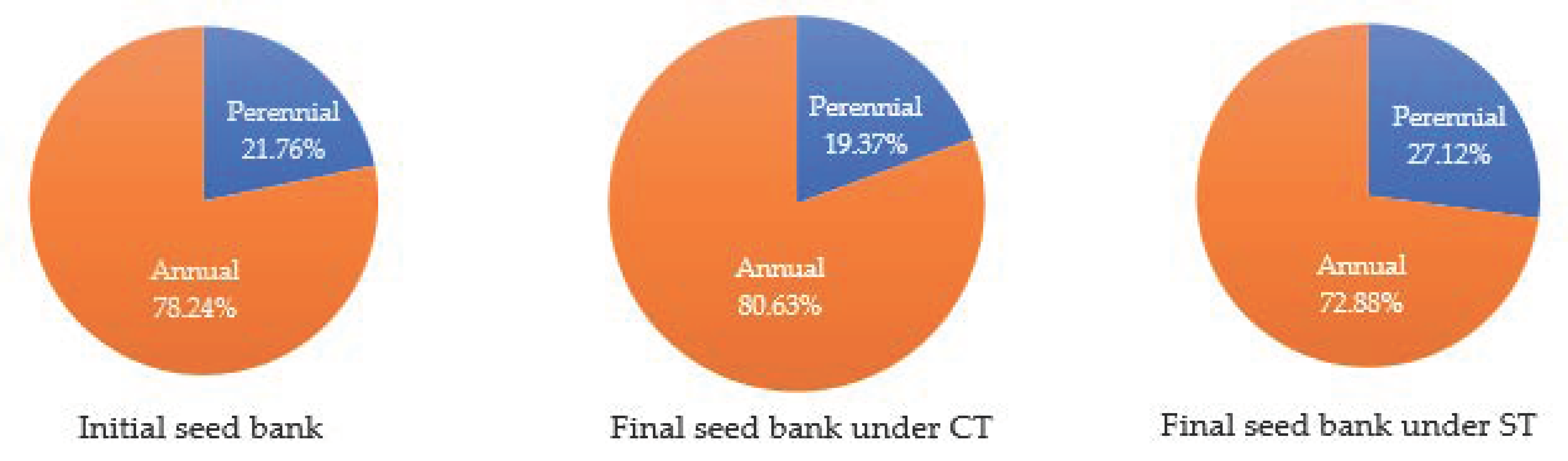 Agronomy 11 01164 g003 Agronomy 11 01164 g003