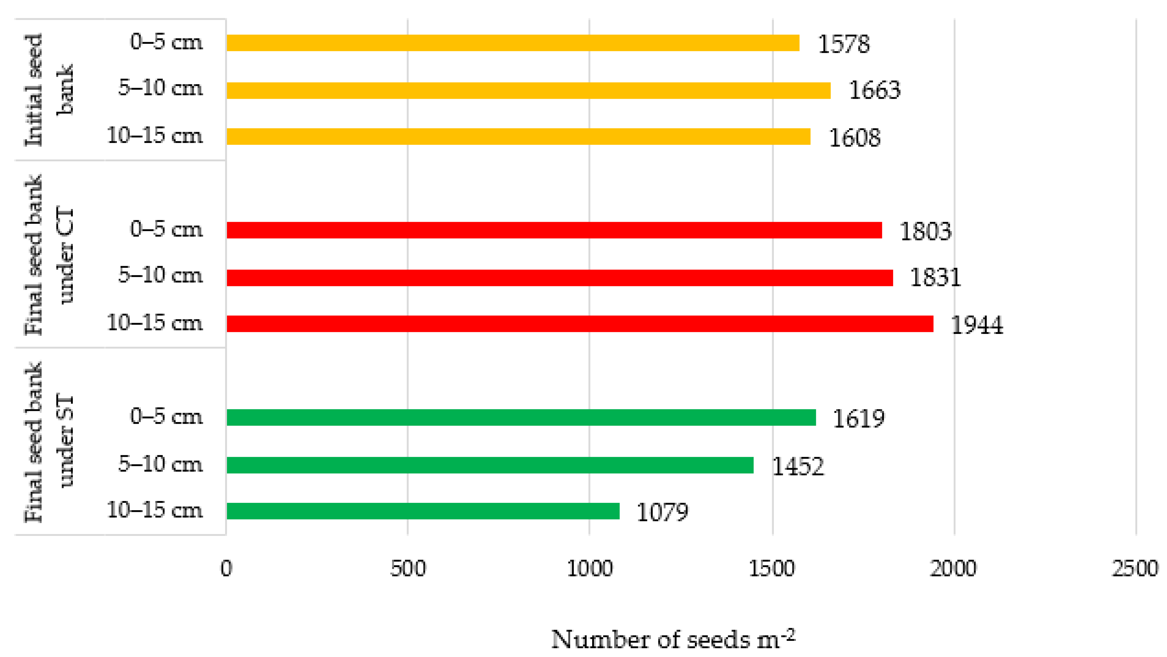 Agronomy 11 01164 g004 Agronomy 11 01164 g004