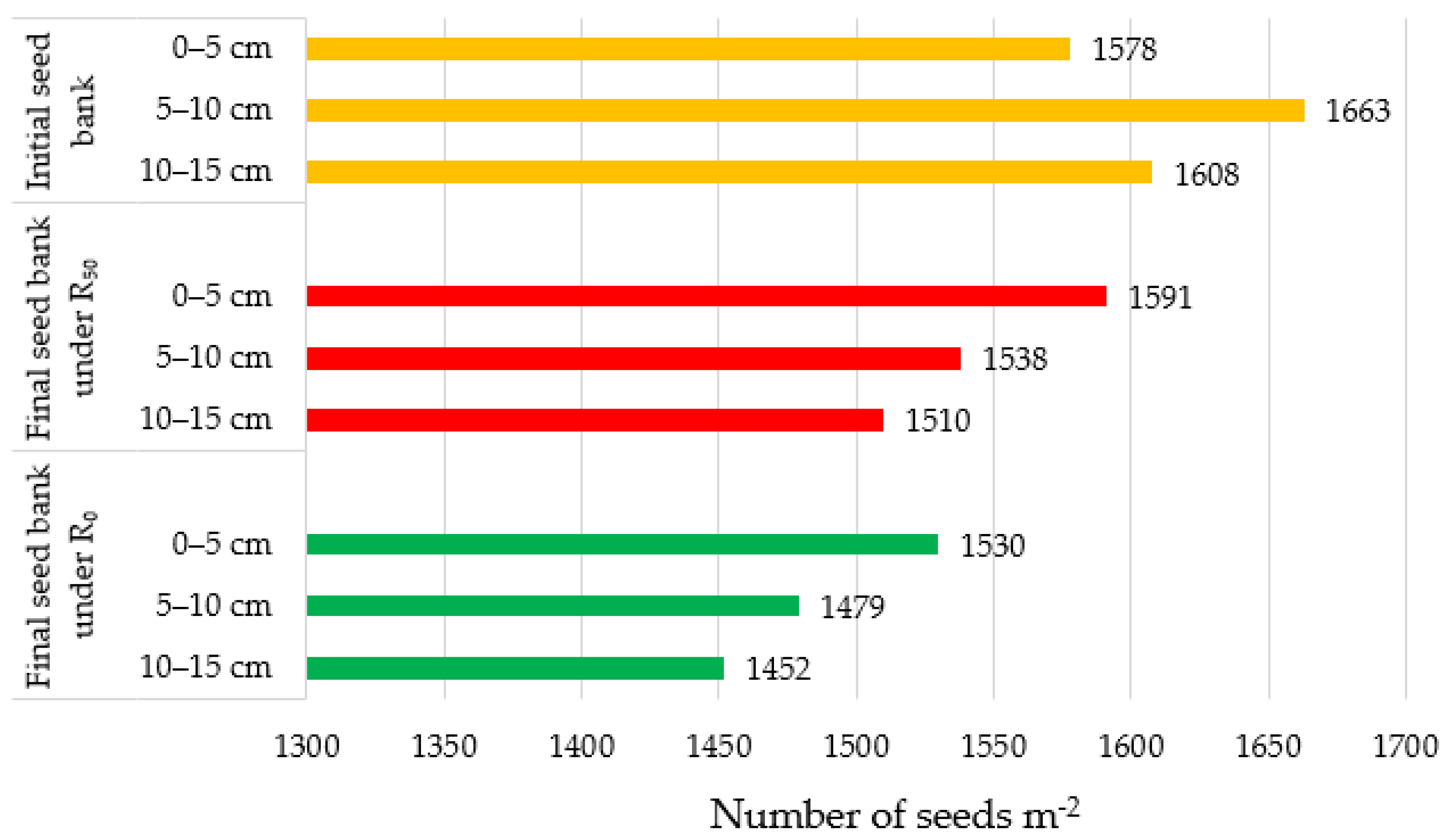 Agronomy 11 01164 g005 Agronomy 11 01164 g005