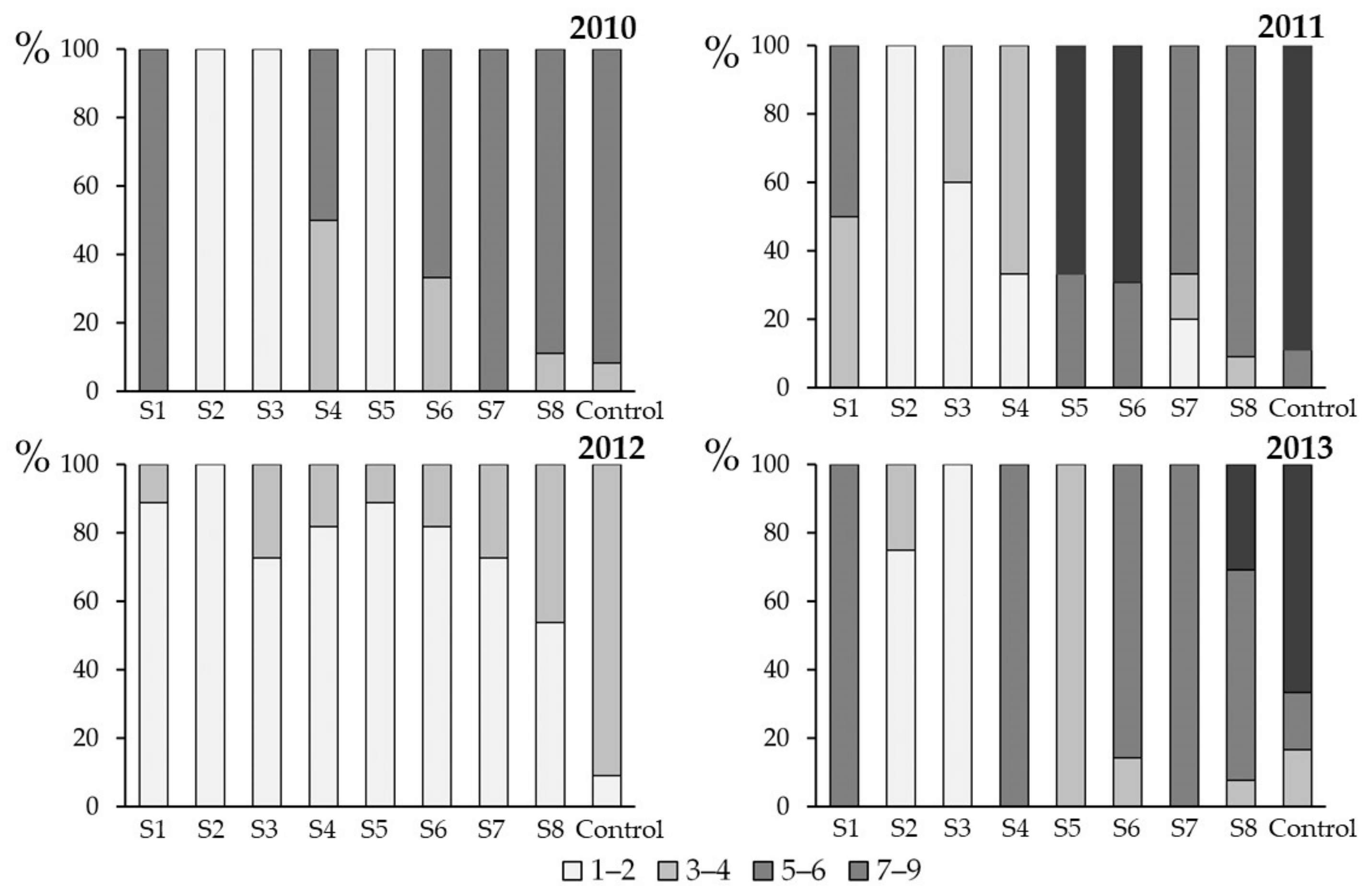 Agronomy 11 01171 g007 Agronomy 11 01171 g007