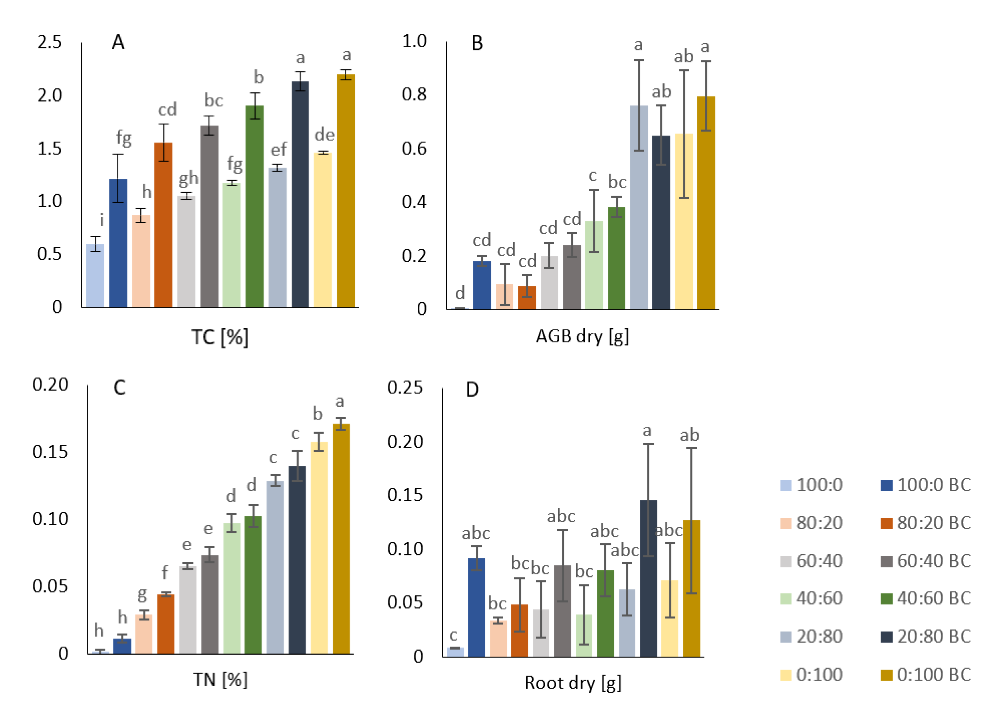 Agronomy 11 01174 g002