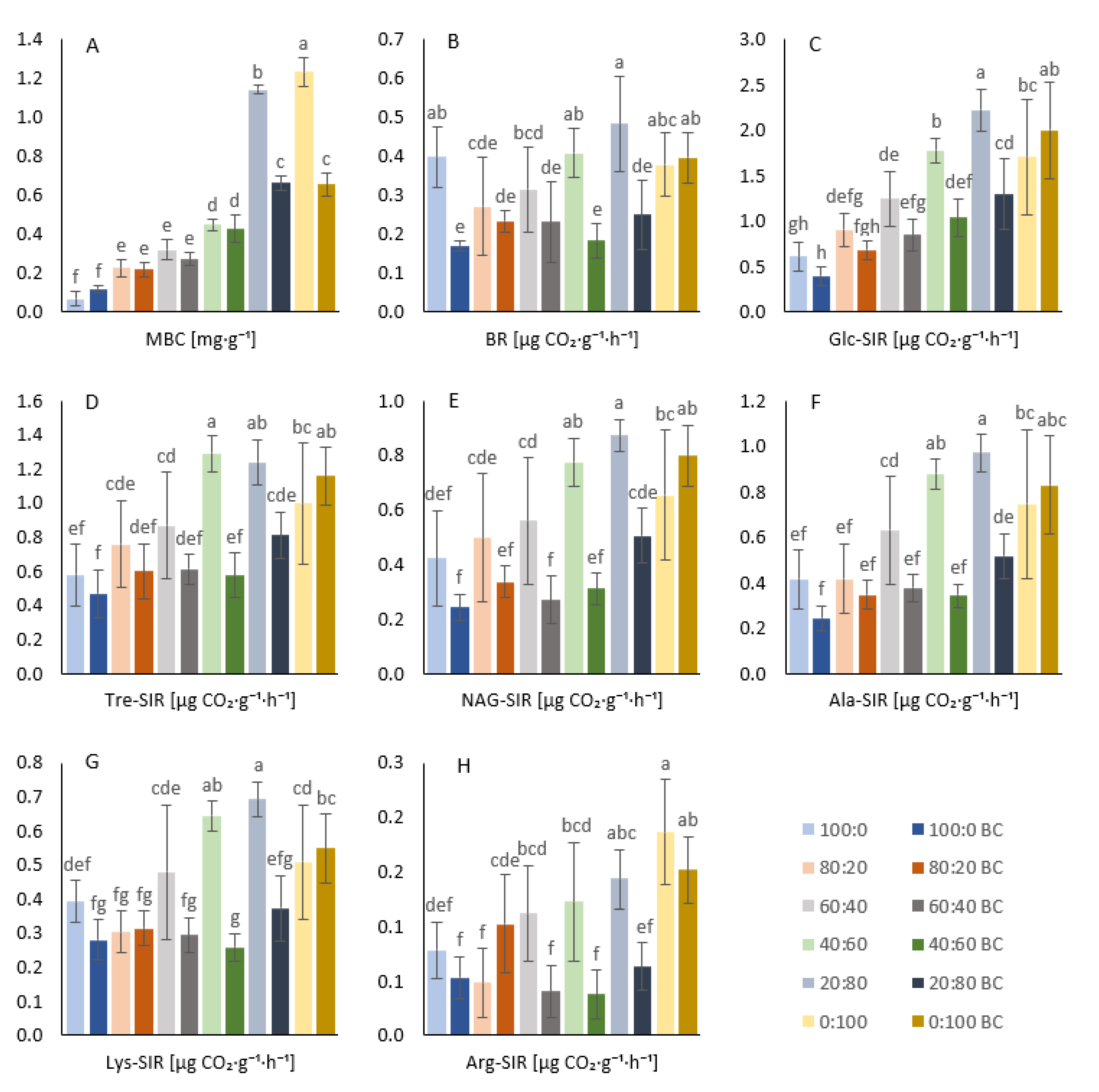 Agronomy 11 01174 g004