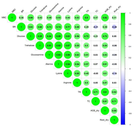 Agronomy 11 01174 g0a1