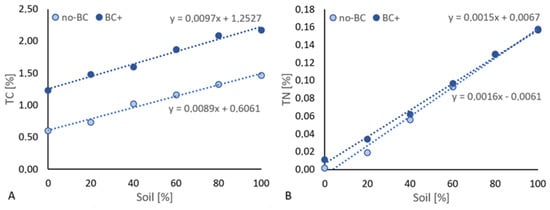 Agronomy 11 01174 g0a2