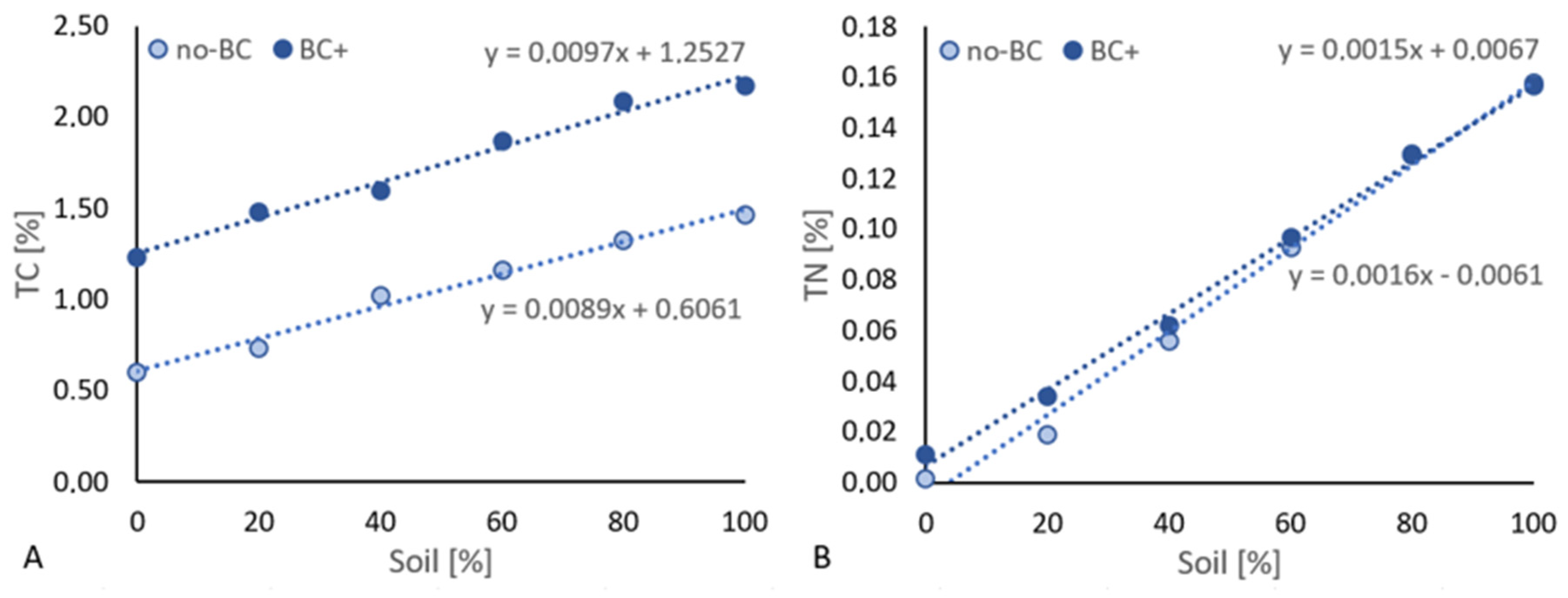 Agronomy 11 01174 g0a2