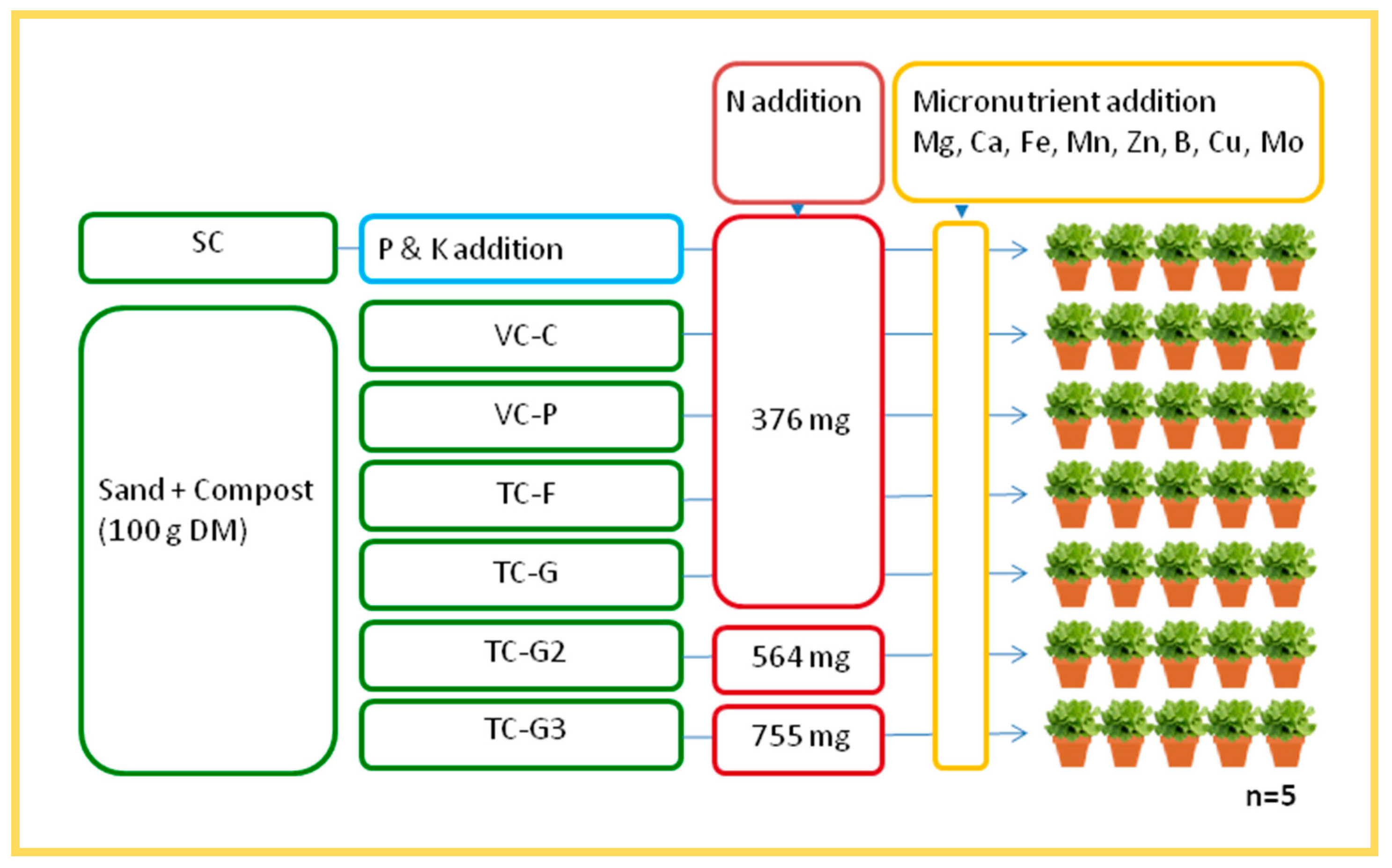 Agronomy 11 01175 g001