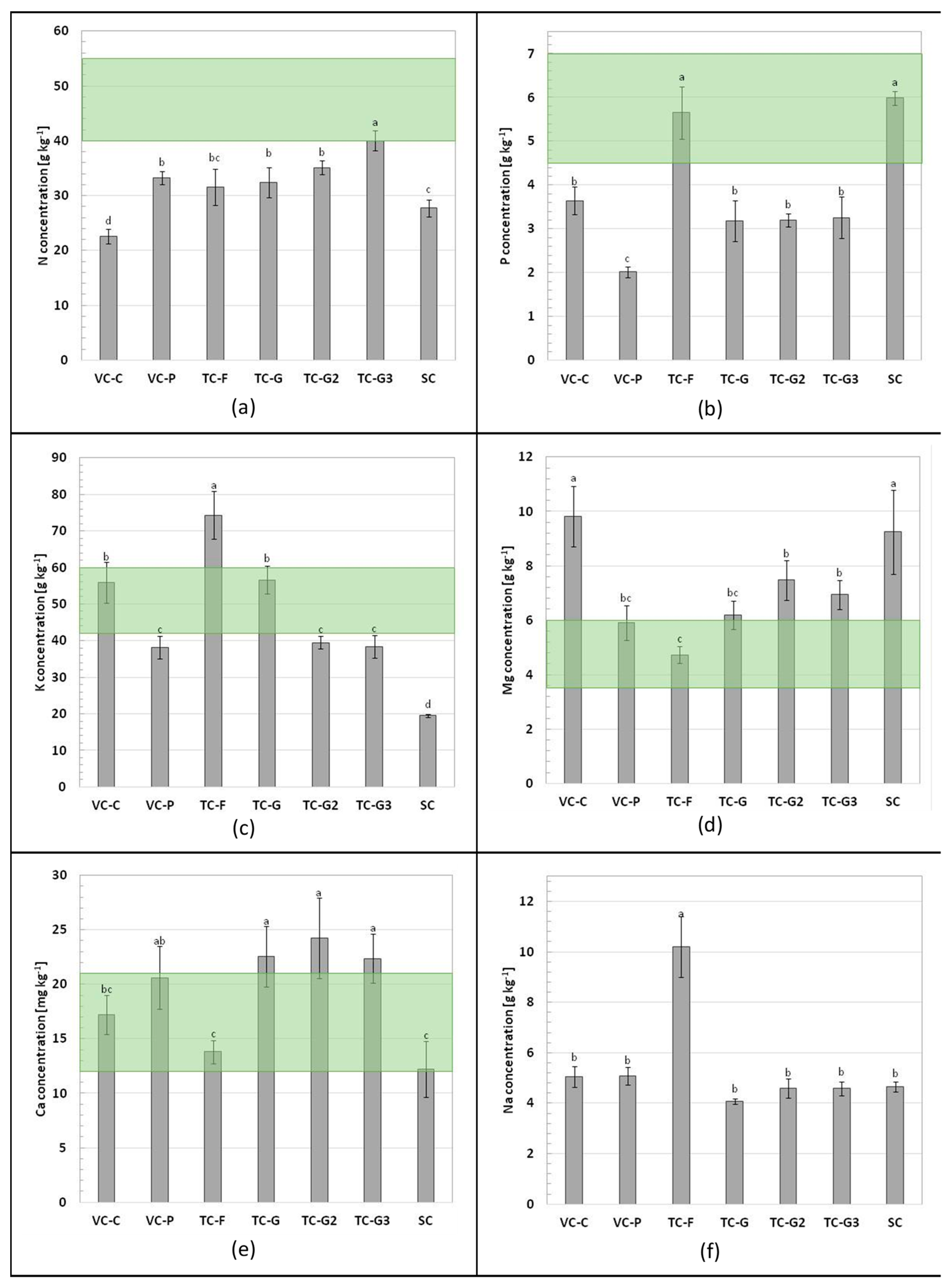 Agronomy 11 01175 g002