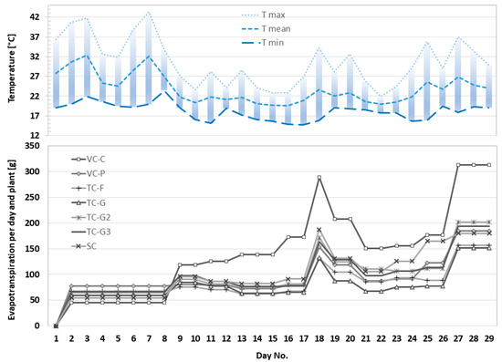 Agronomy 11 01175 g0a1