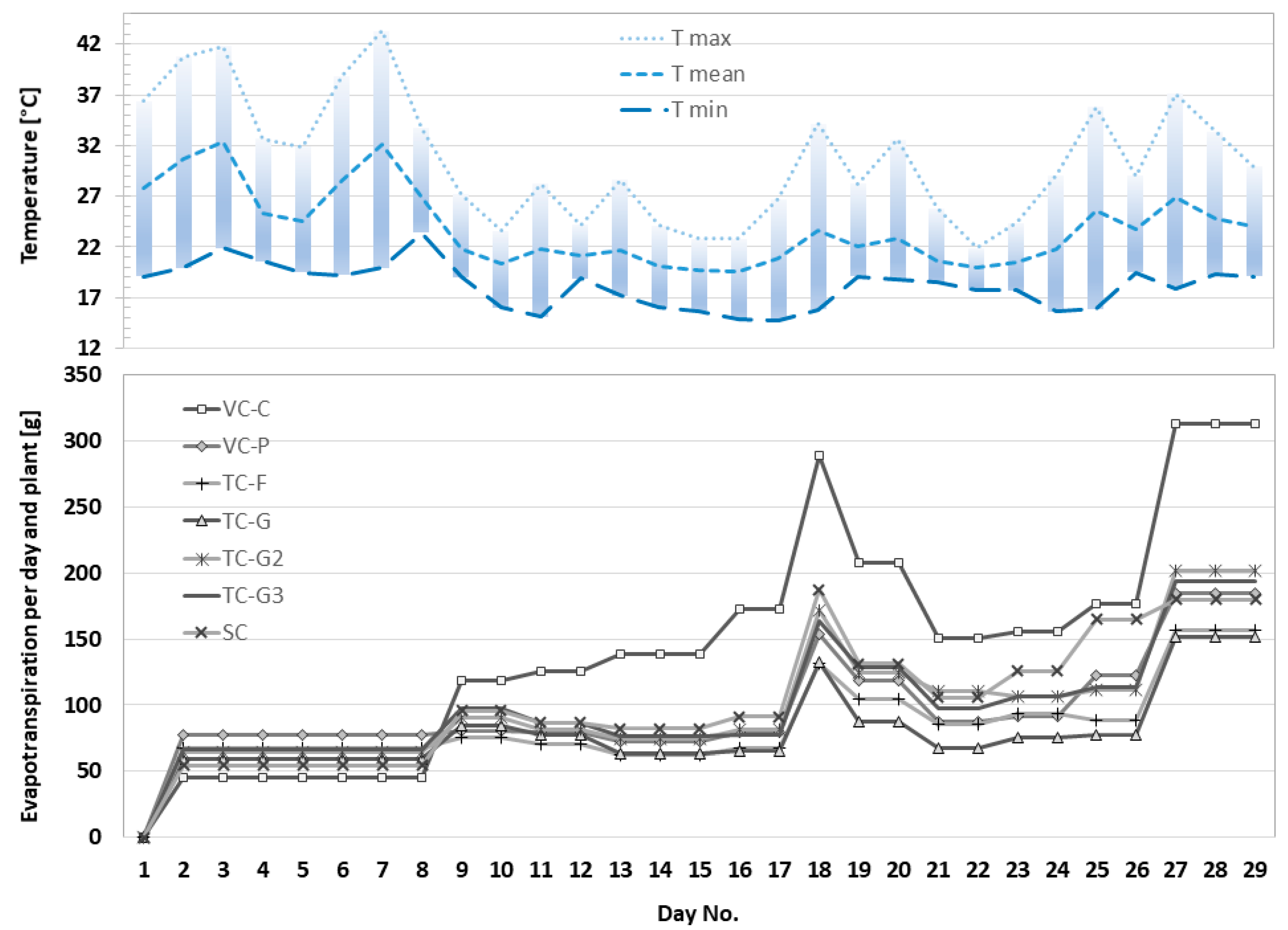 Agronomy 11 01175 g0a1