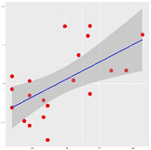 Agronomy 11 01180 i012