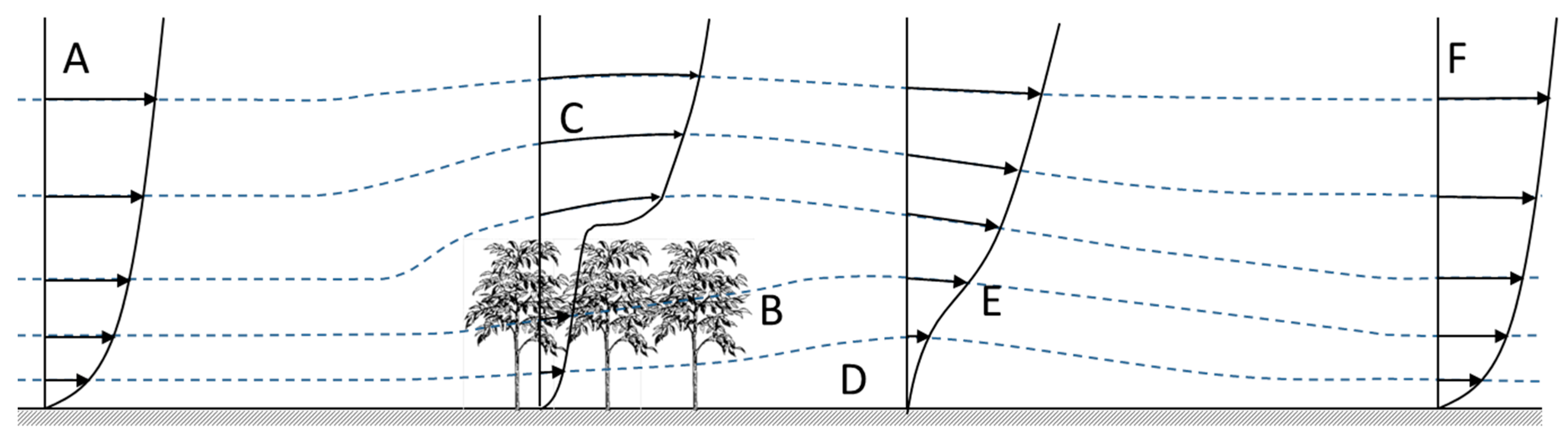 Agronomy 11 01182 g001