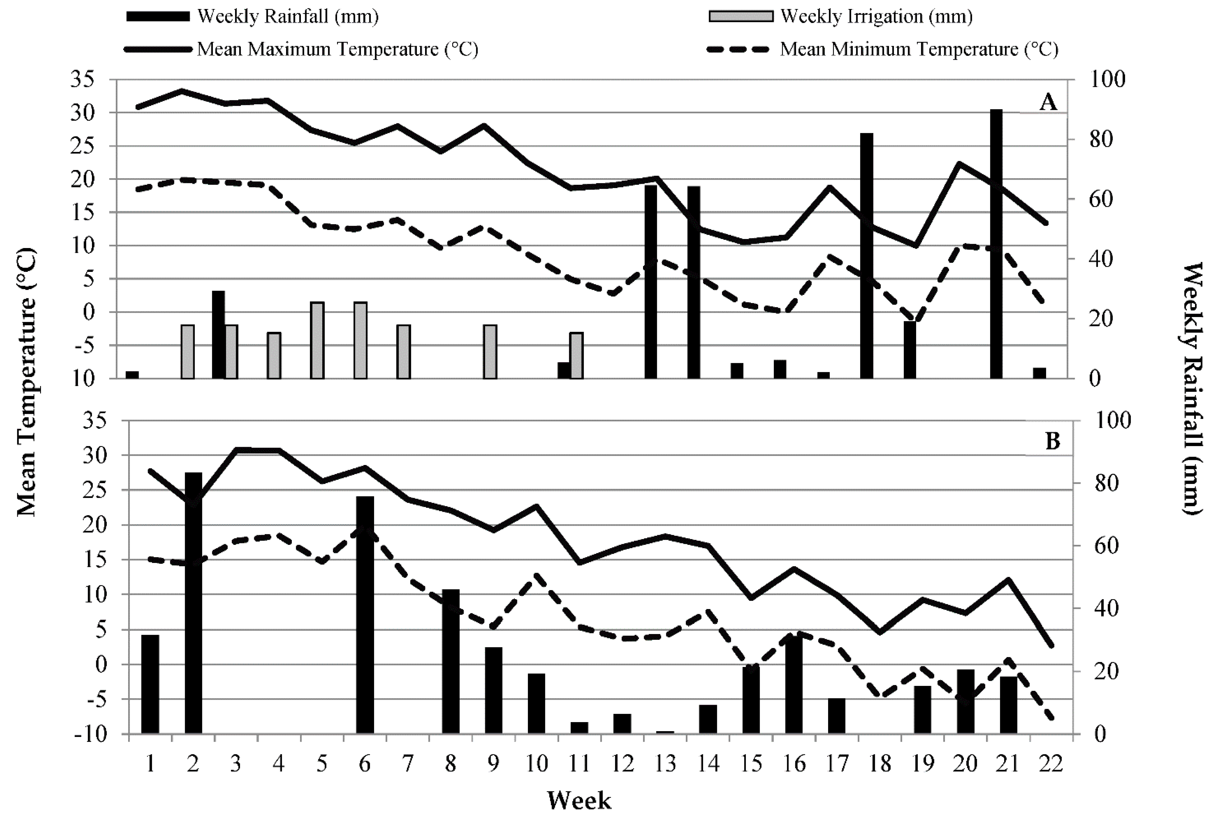 Agronomy 11 01184 g002