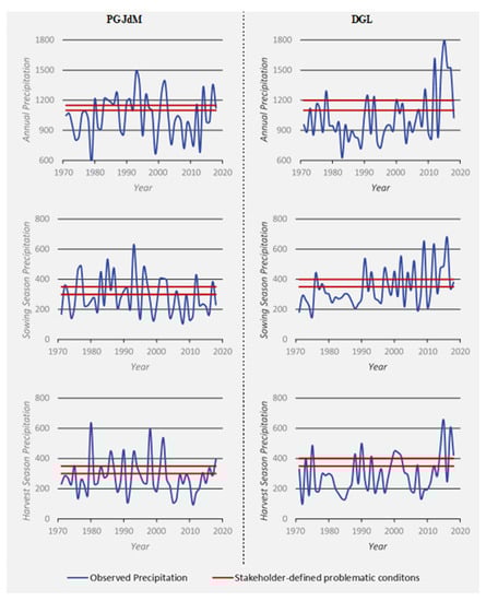 Agronomy 11 01187 g0a1