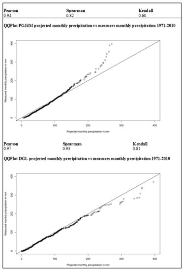 Agronomy 11 01187 g0a2