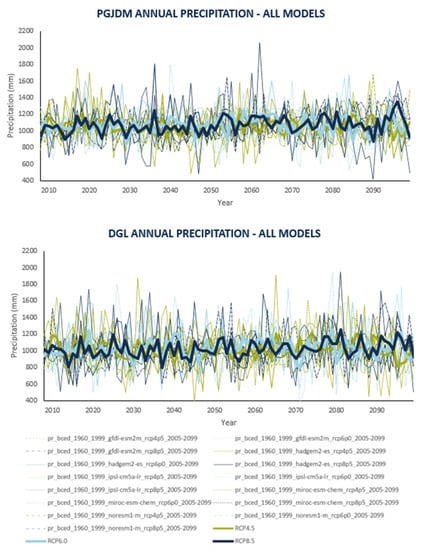 Agronomy 11 01187 g0a3