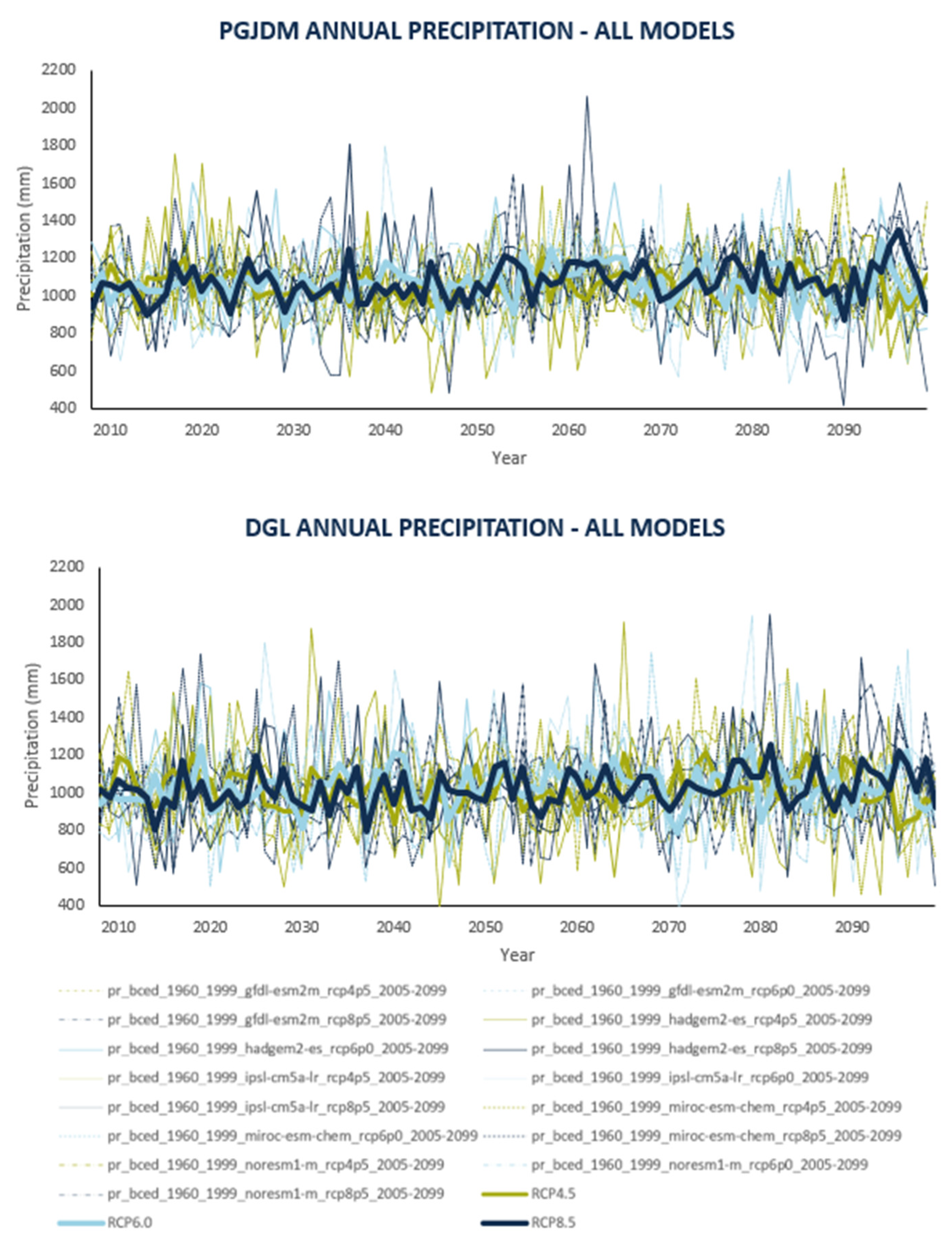 Agronomy 11 01187 g0a3