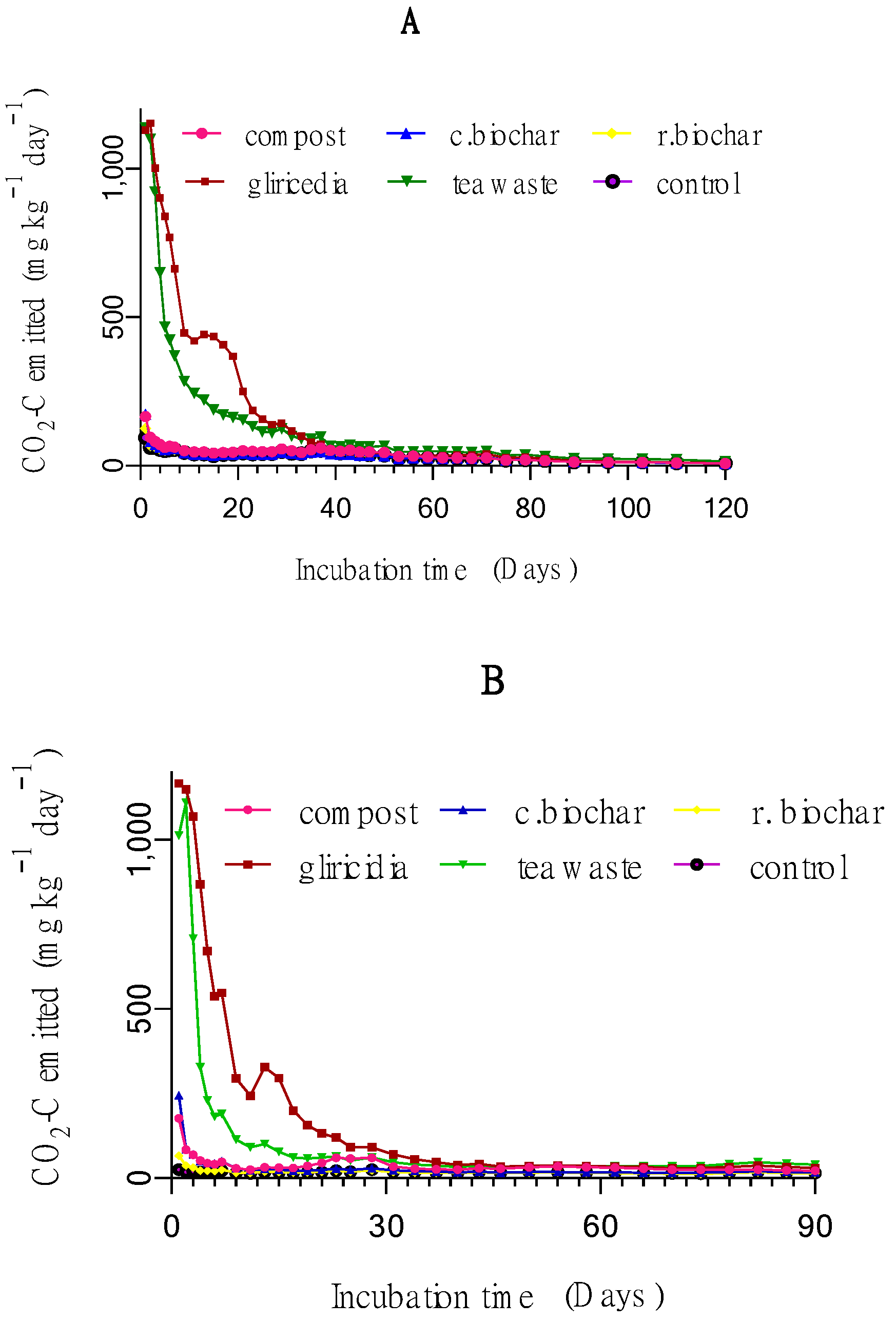 Agronomy 11 01191 g001