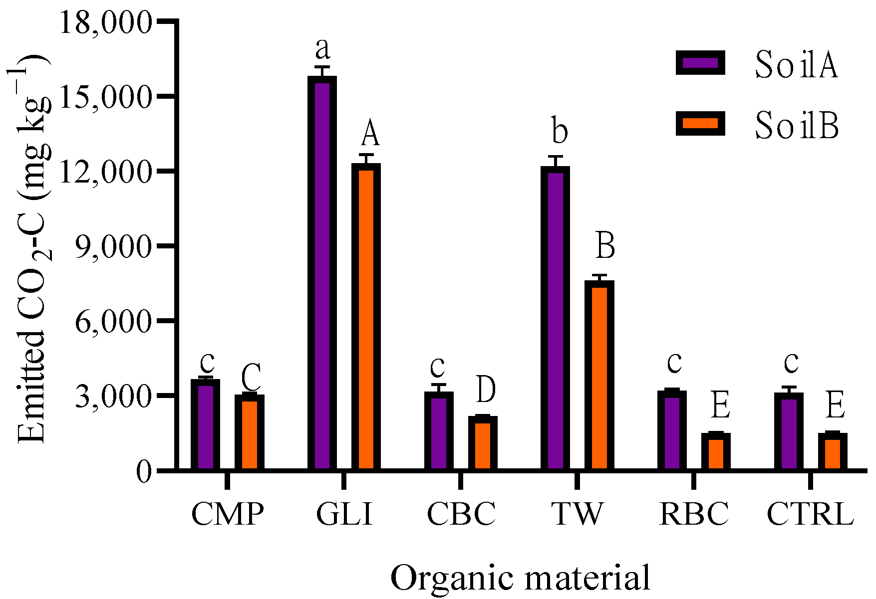 Agronomy 11 01191 g002