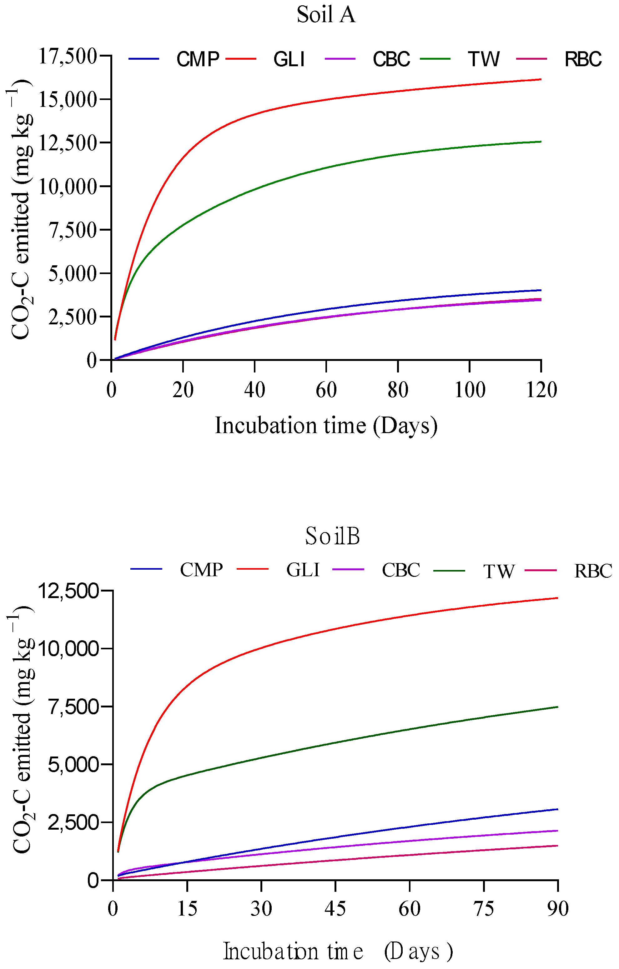 Agronomy 11 01191 g003