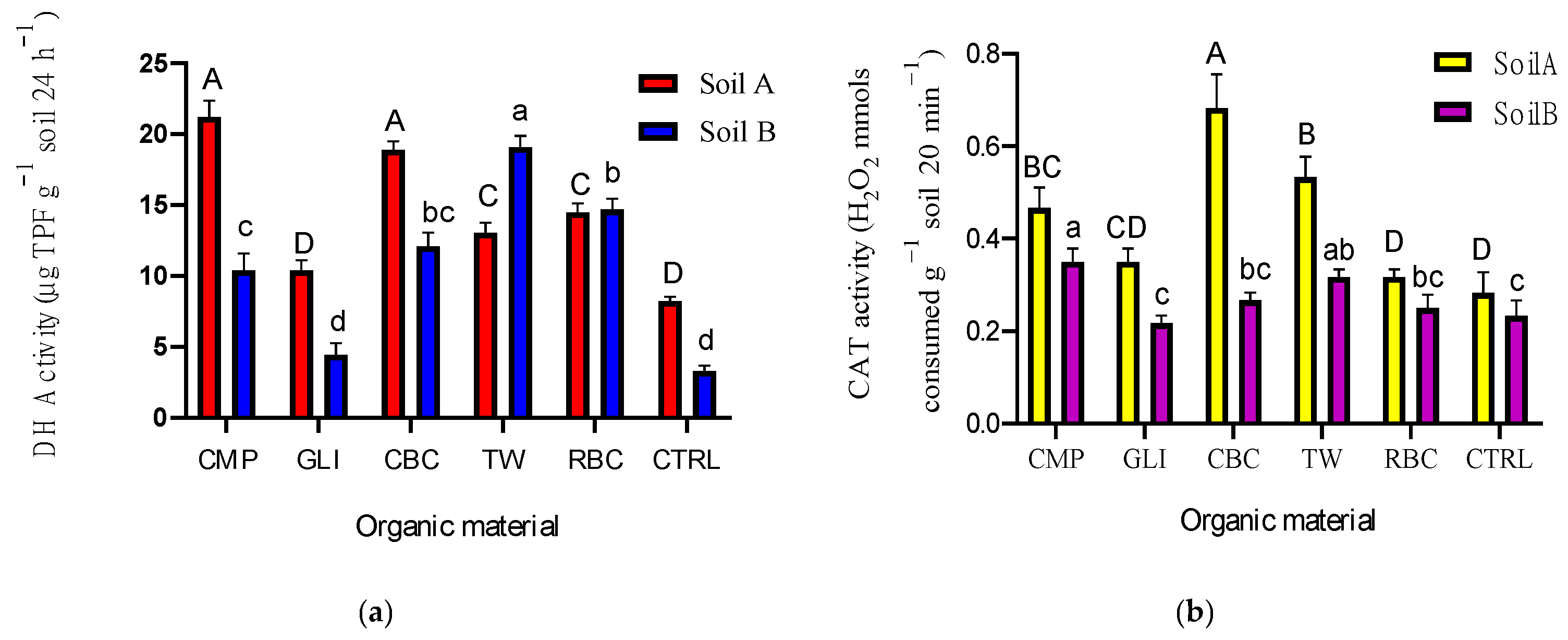 Agronomy 11 01191 g004