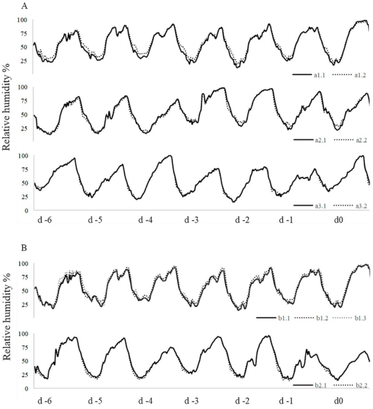 Agronomy 11 01192 g002