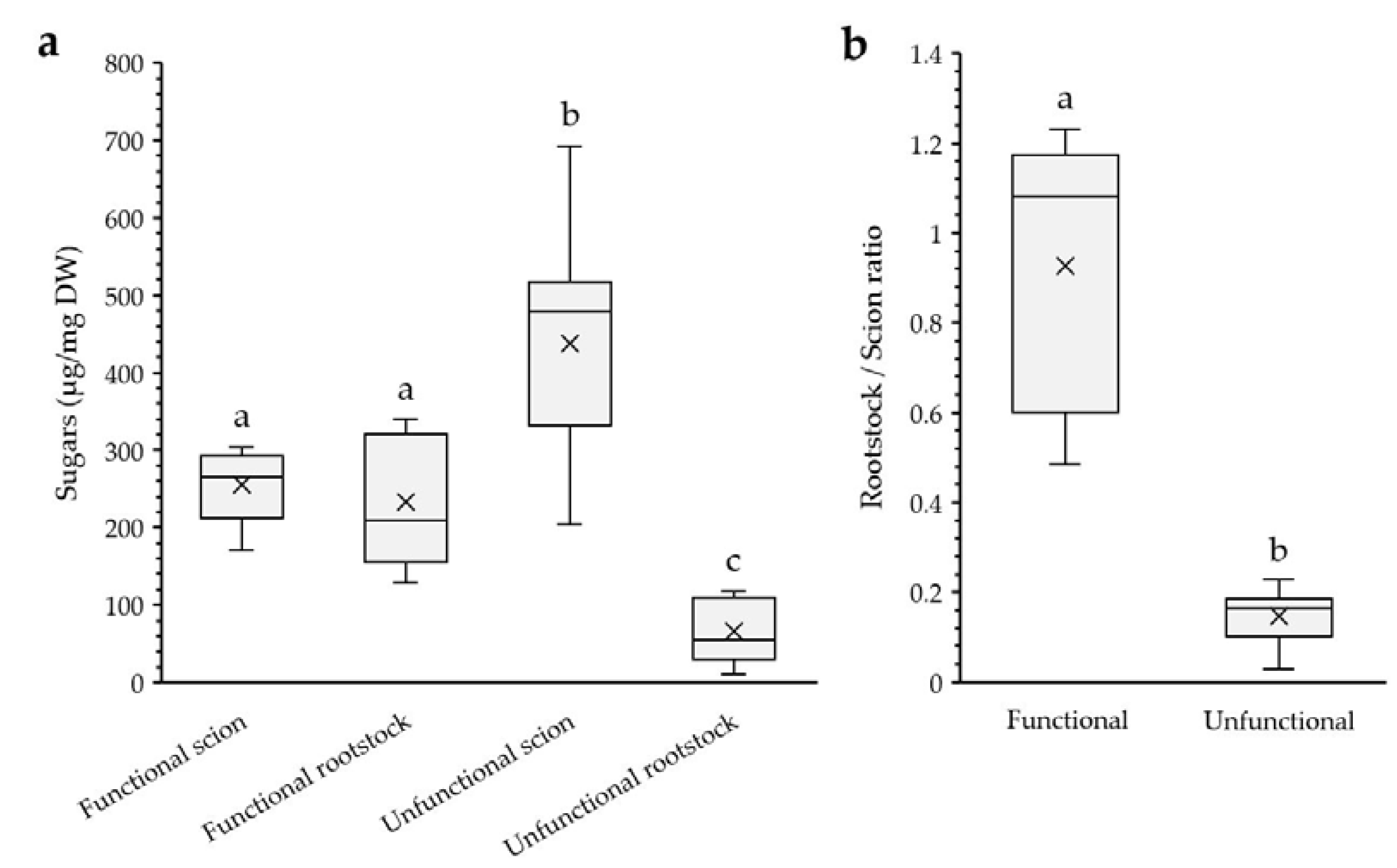 Agronomy 11 01197 g004