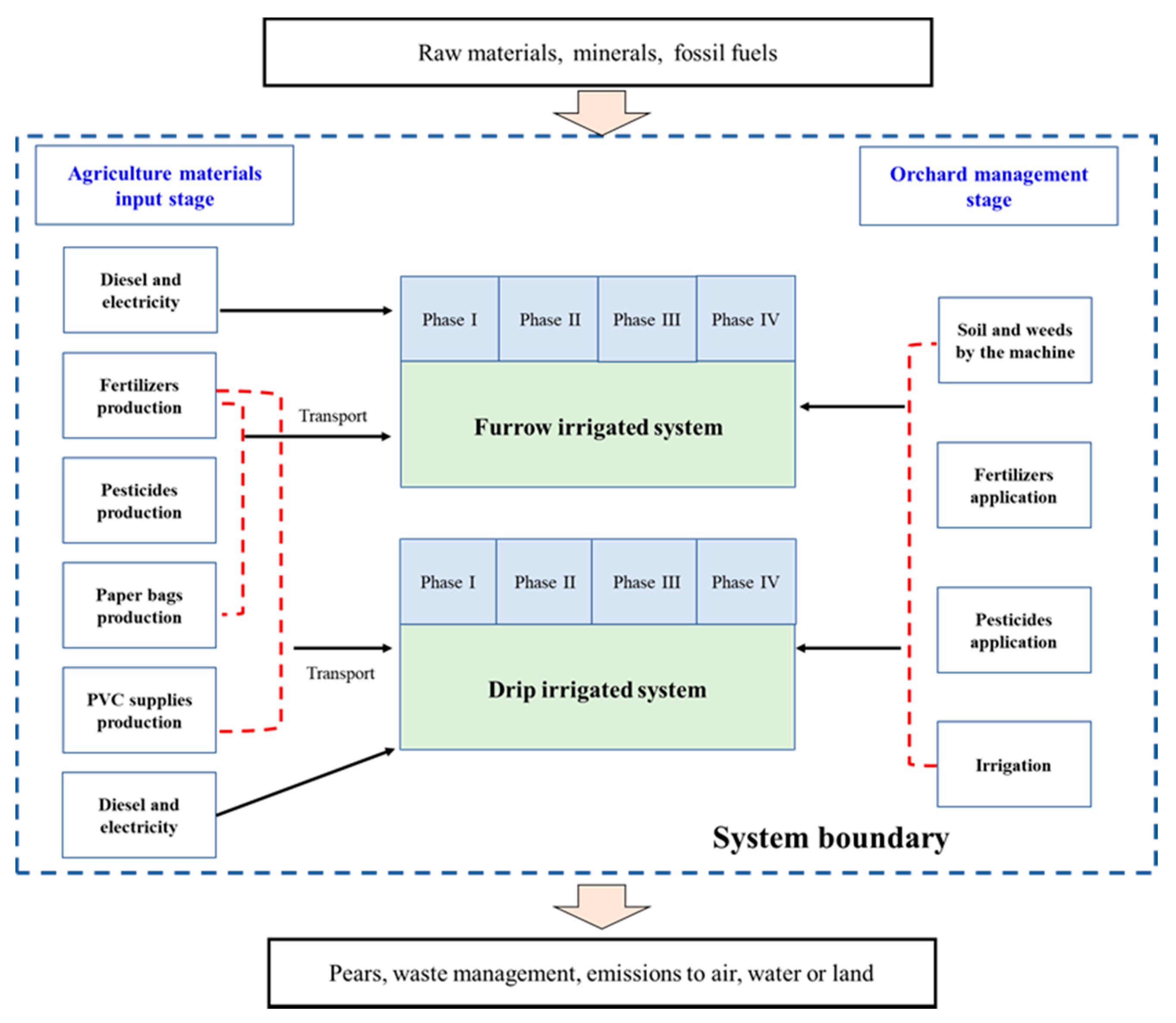 Agronomy 11 01201 g001