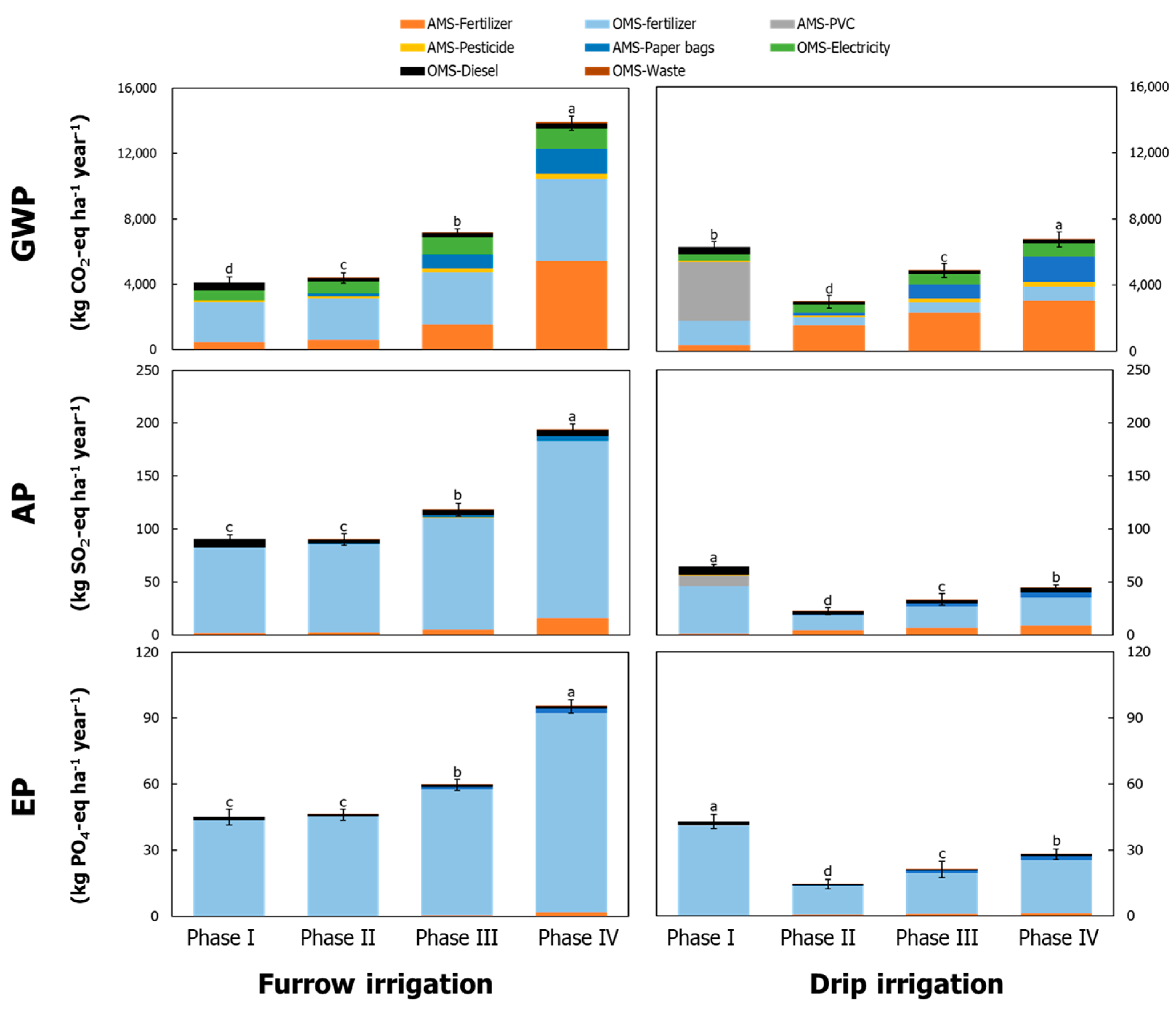 Agronomy 11 01201 g003