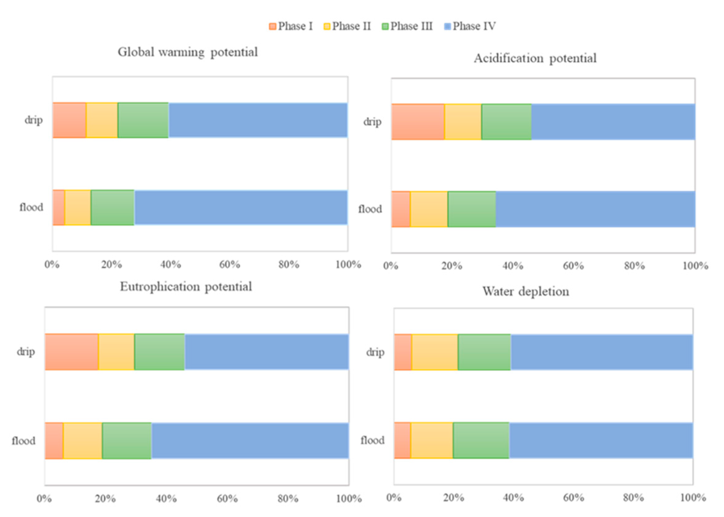Agronomy 11 01201 g005