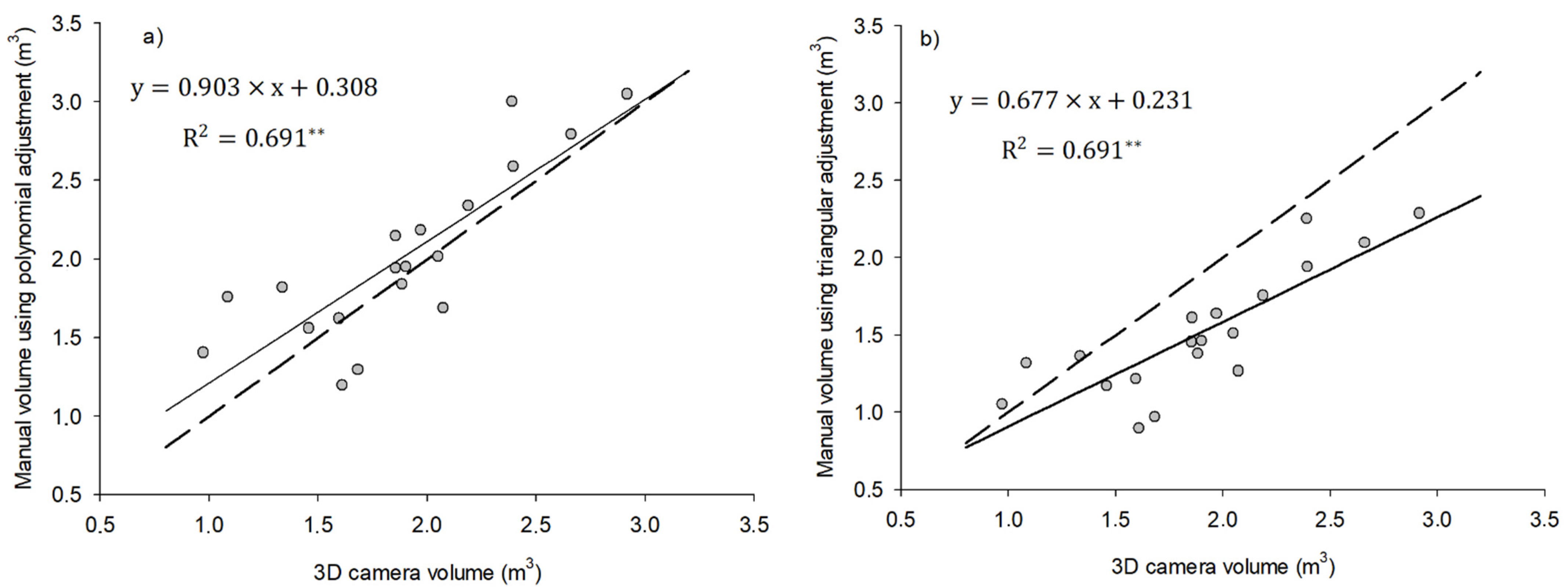 Agronomy 11 01209 g004