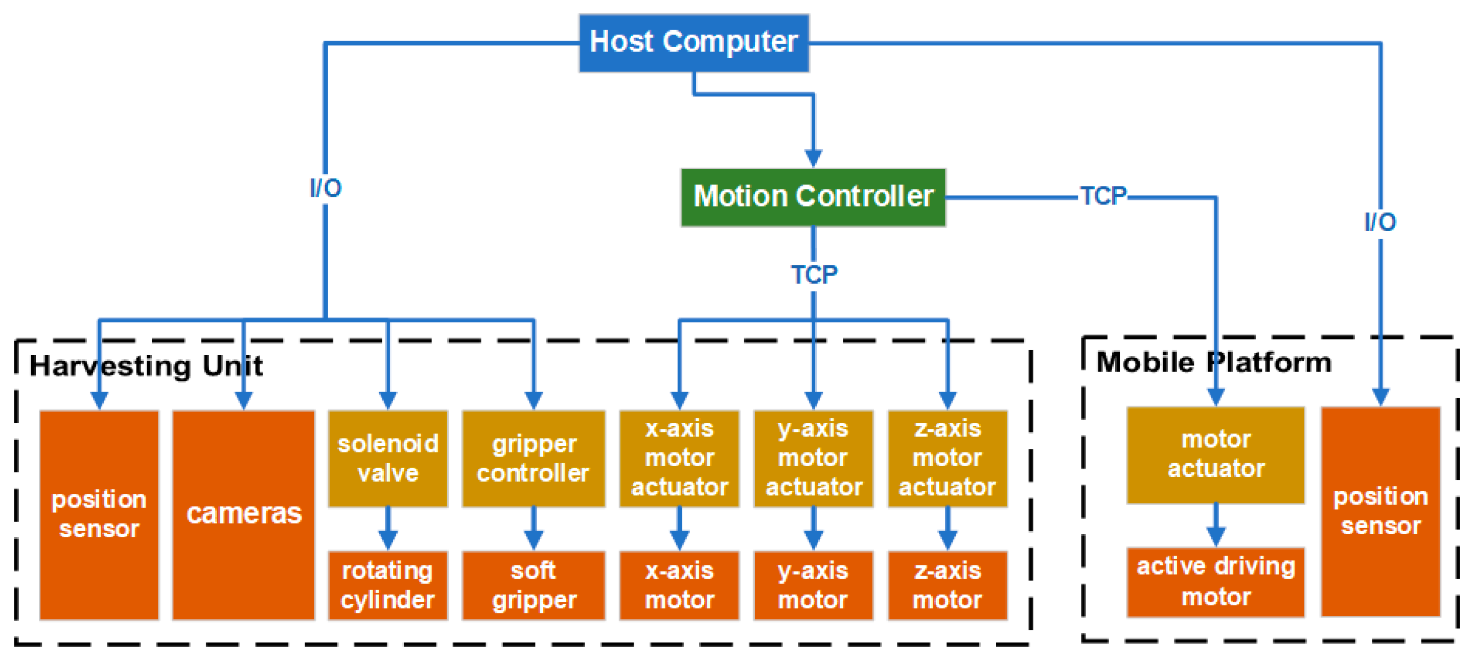 Agronomy 11 01210 g006