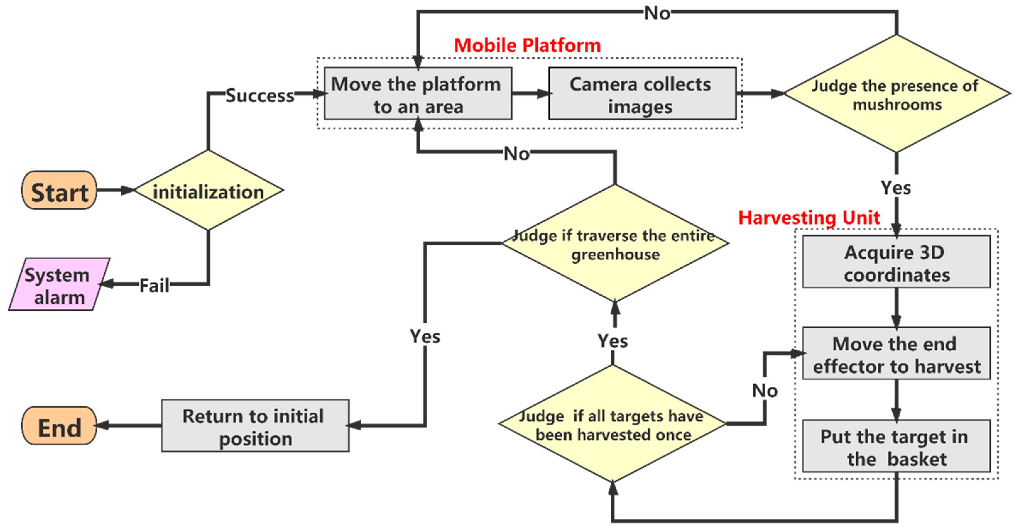 Agronomy 11 01210 g007