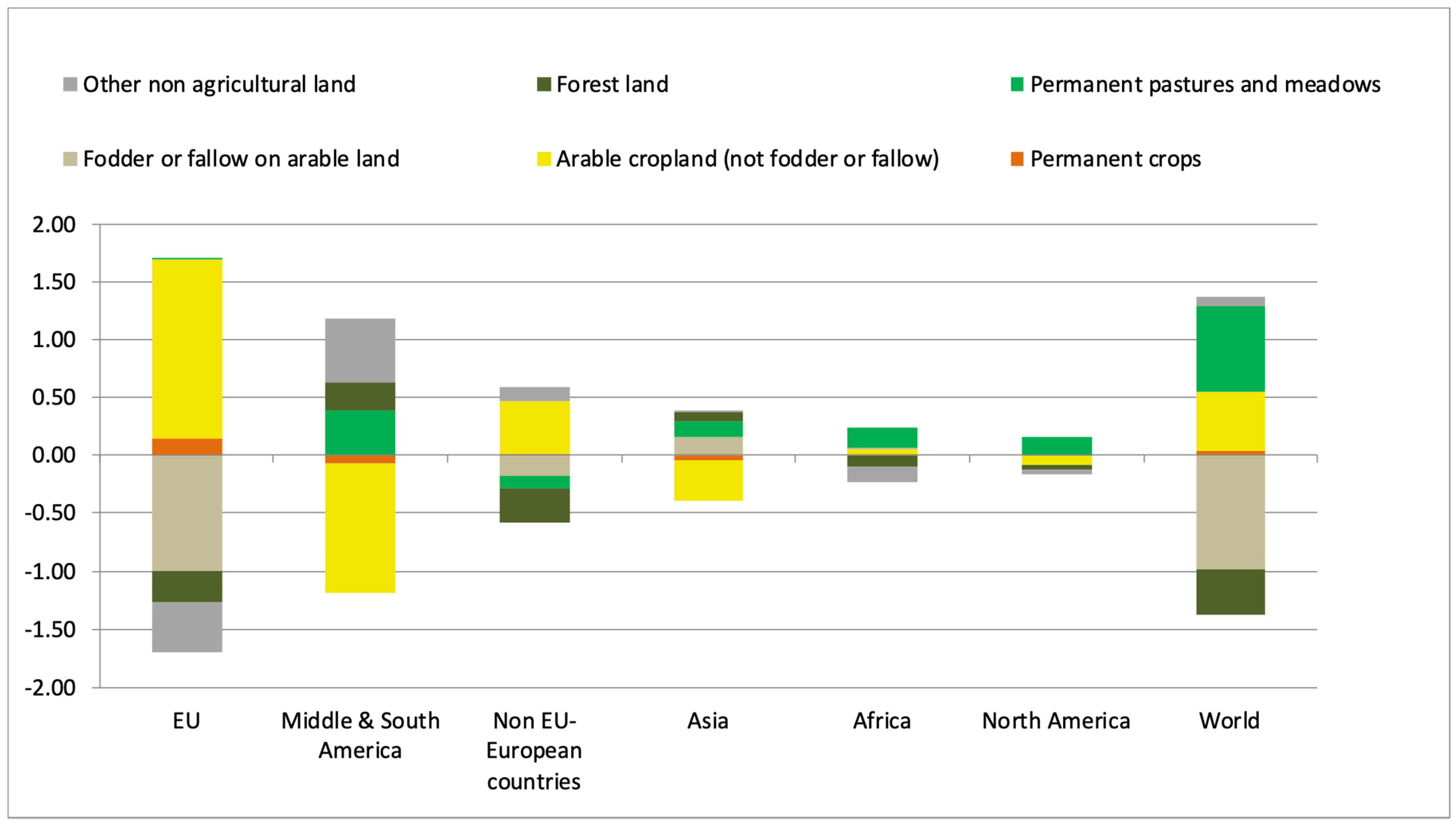 Agronomy 11 01212 g003