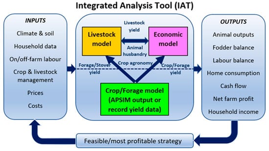 Agronomy 11 01214 g0a1