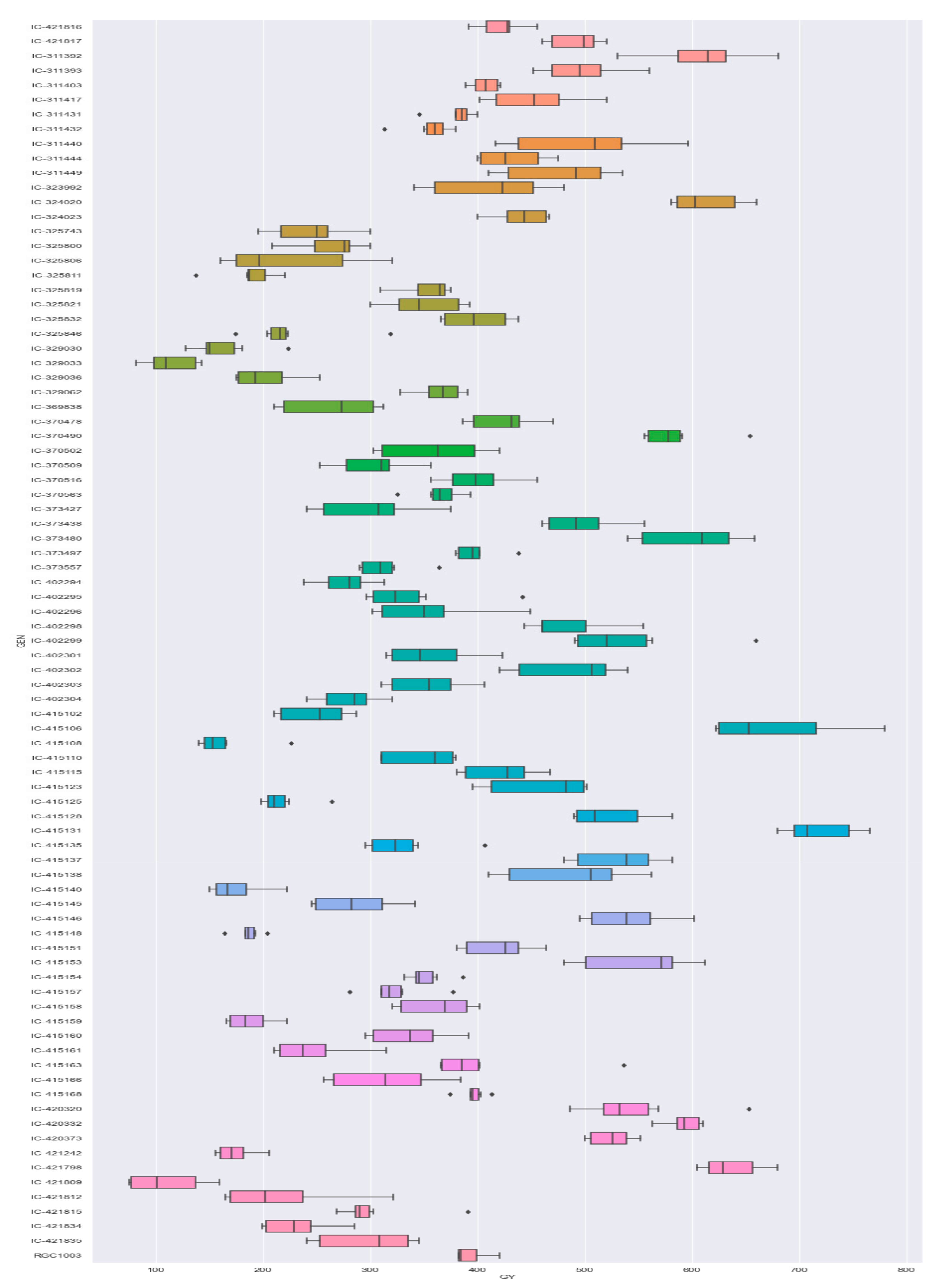 Agronomy 11 01221 g002