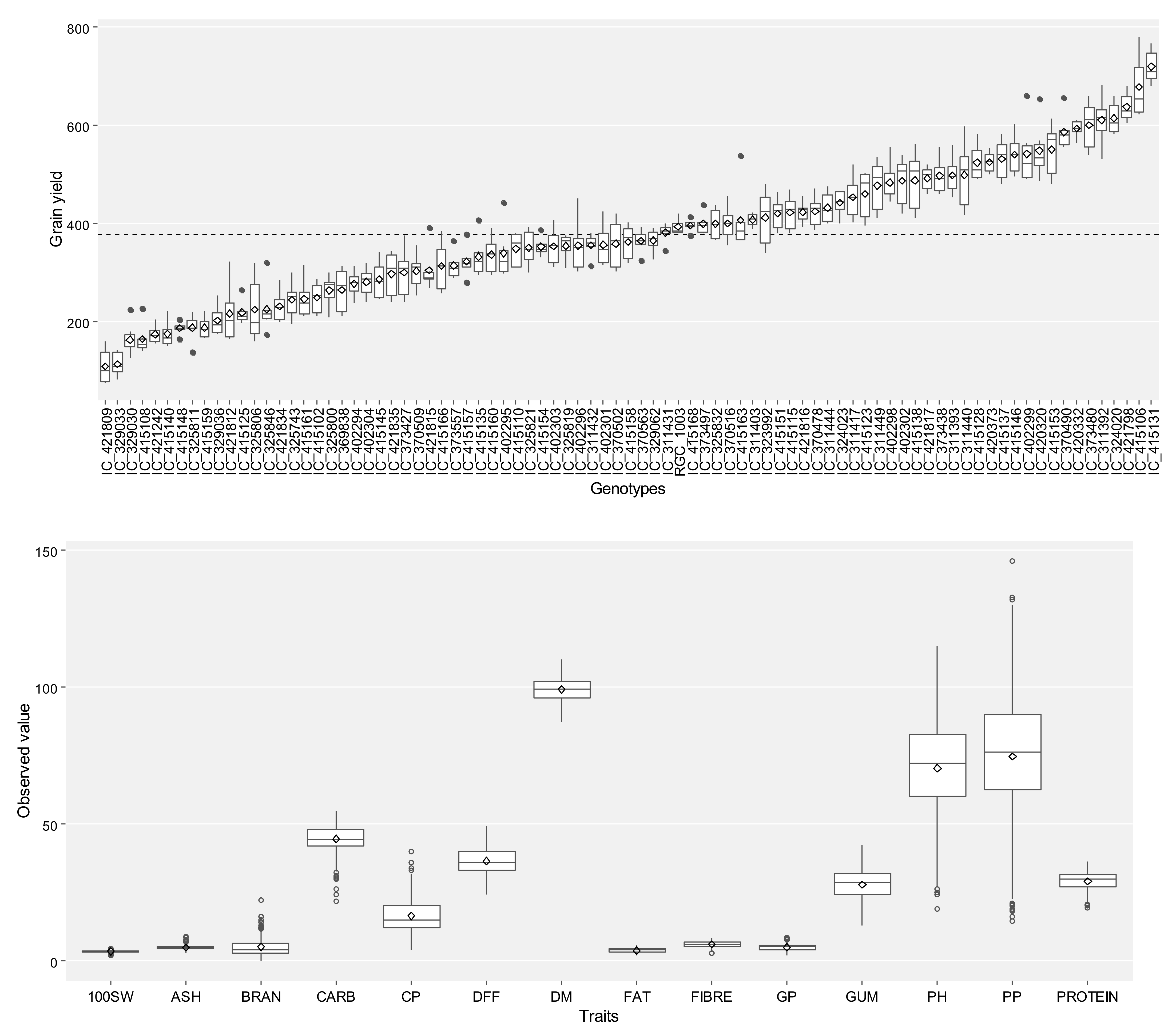 Agronomy 11 01221 g003