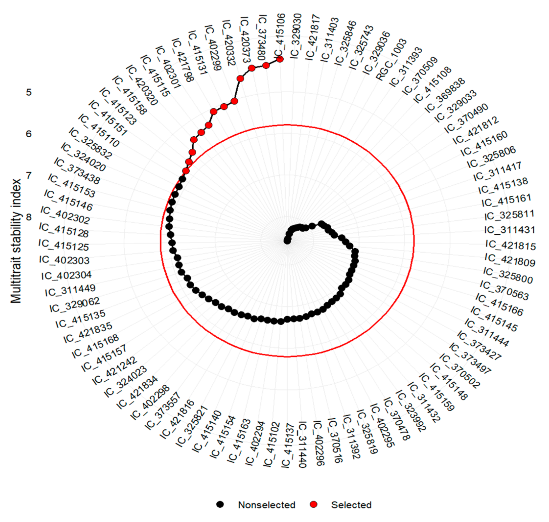 Agronomy 11 01221 g004