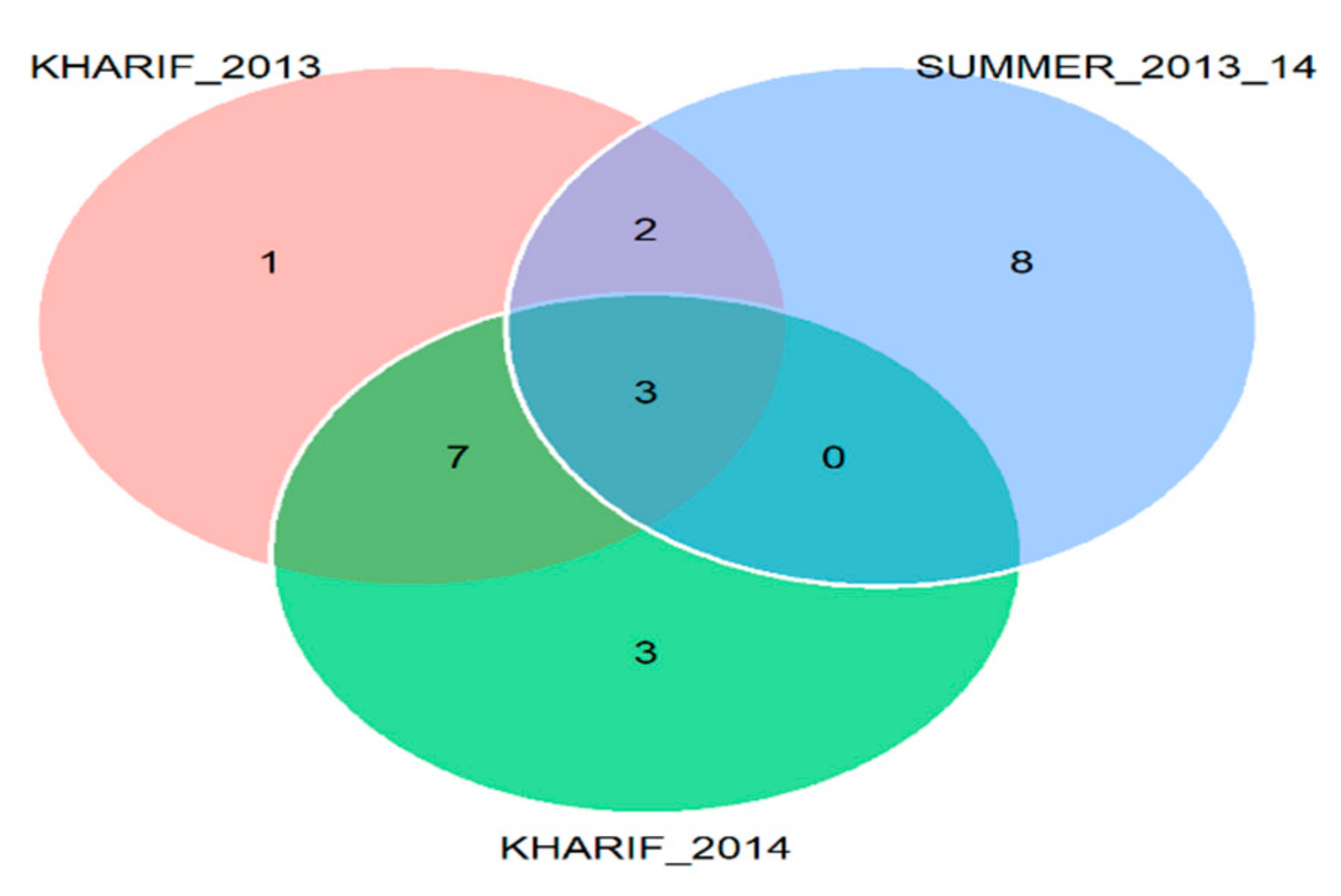 Agronomy 11 01221 g005
