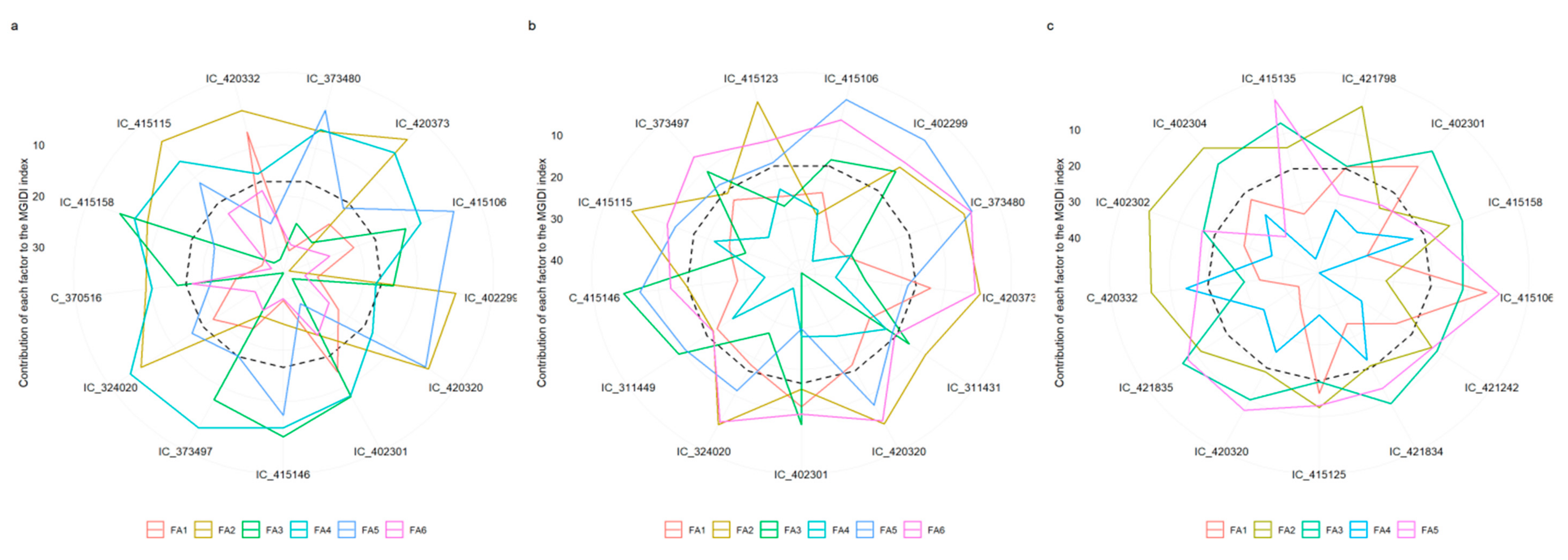 Agronomy 11 01221 g006