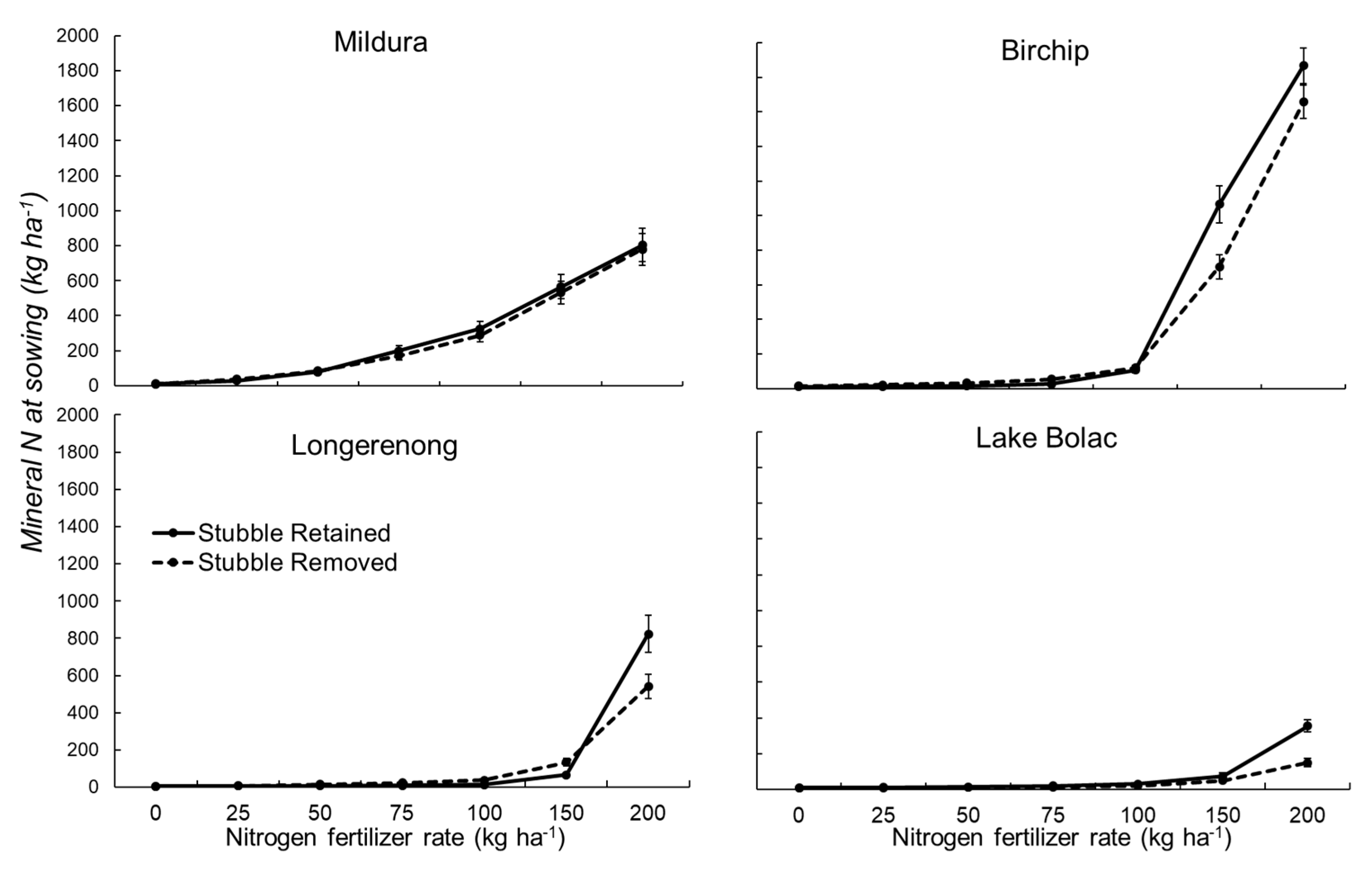 Agronomy 11 01222 g002