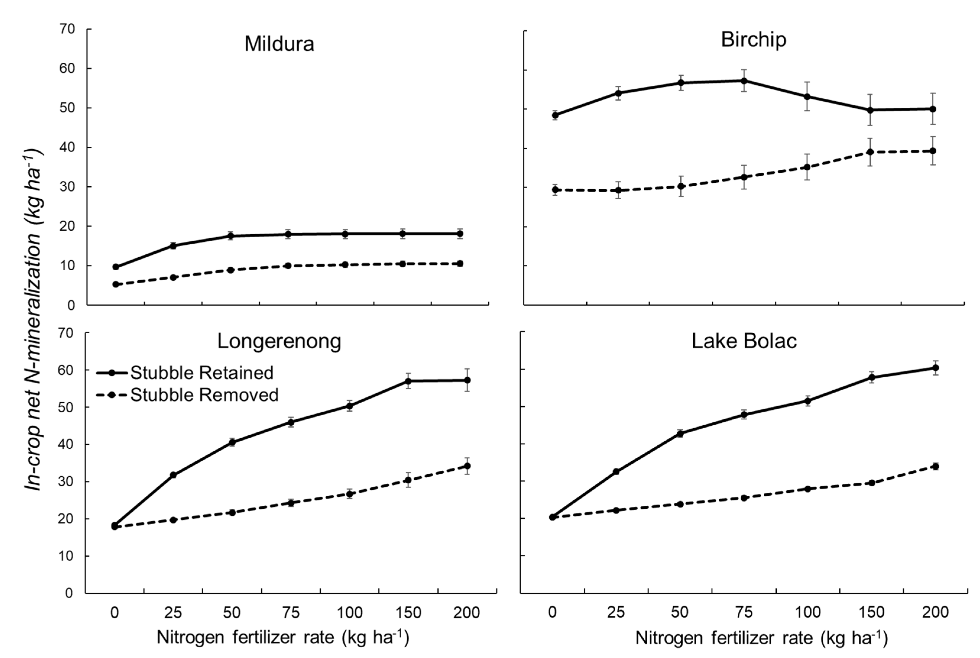 Agronomy 11 01222 g003